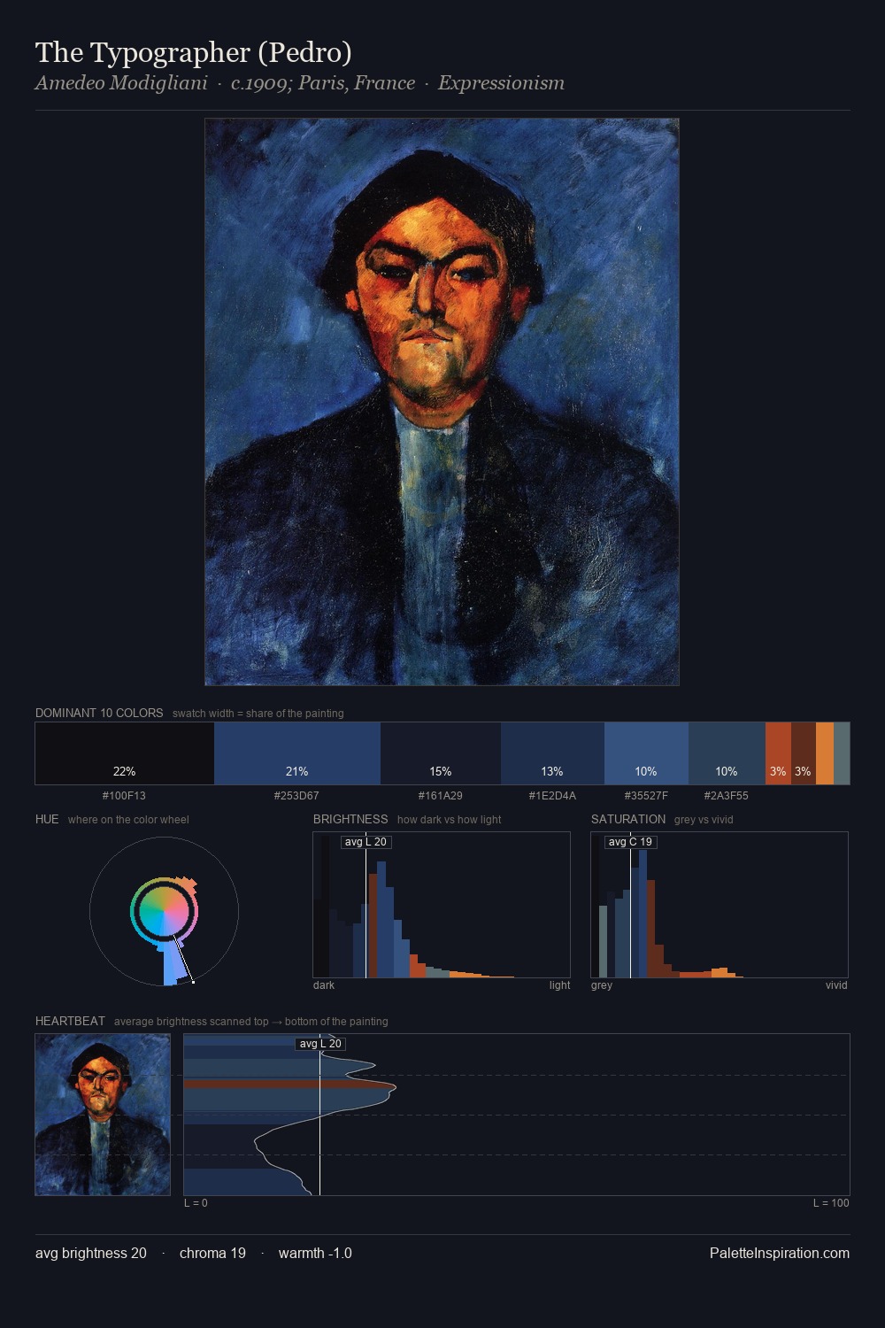 The Typographer (Pedro) palette card