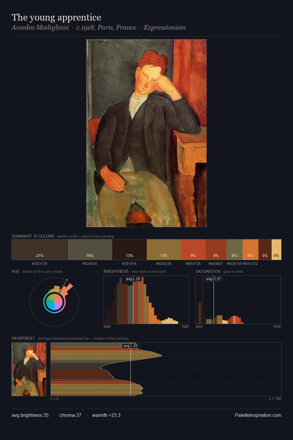 The young apprentice palette card