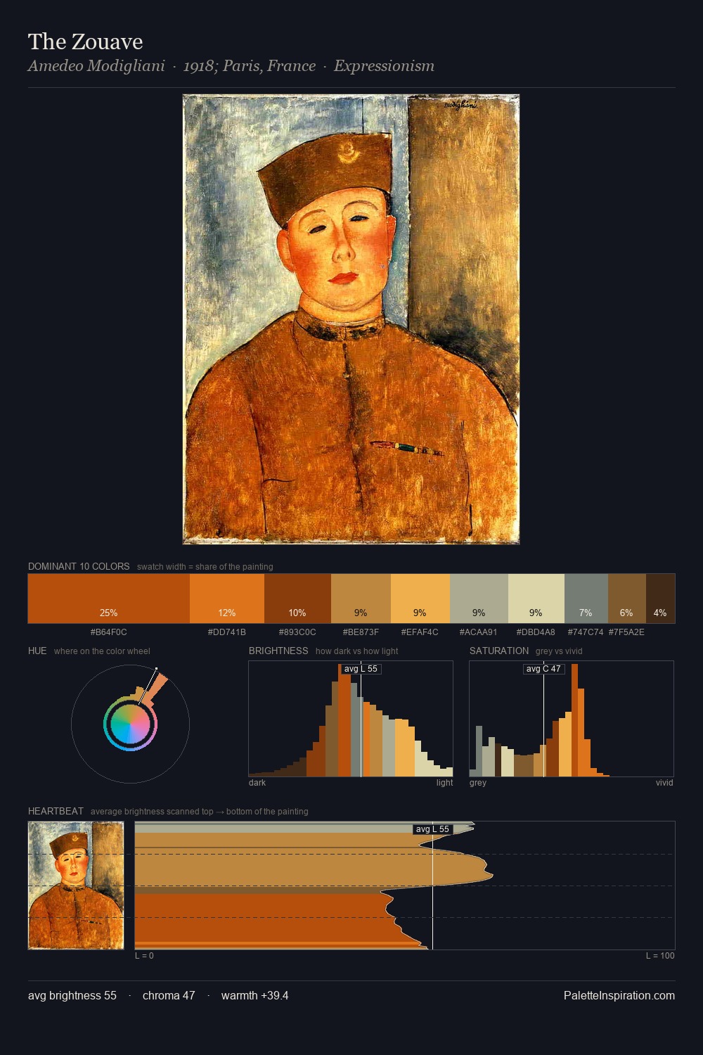 The Zouave palette card