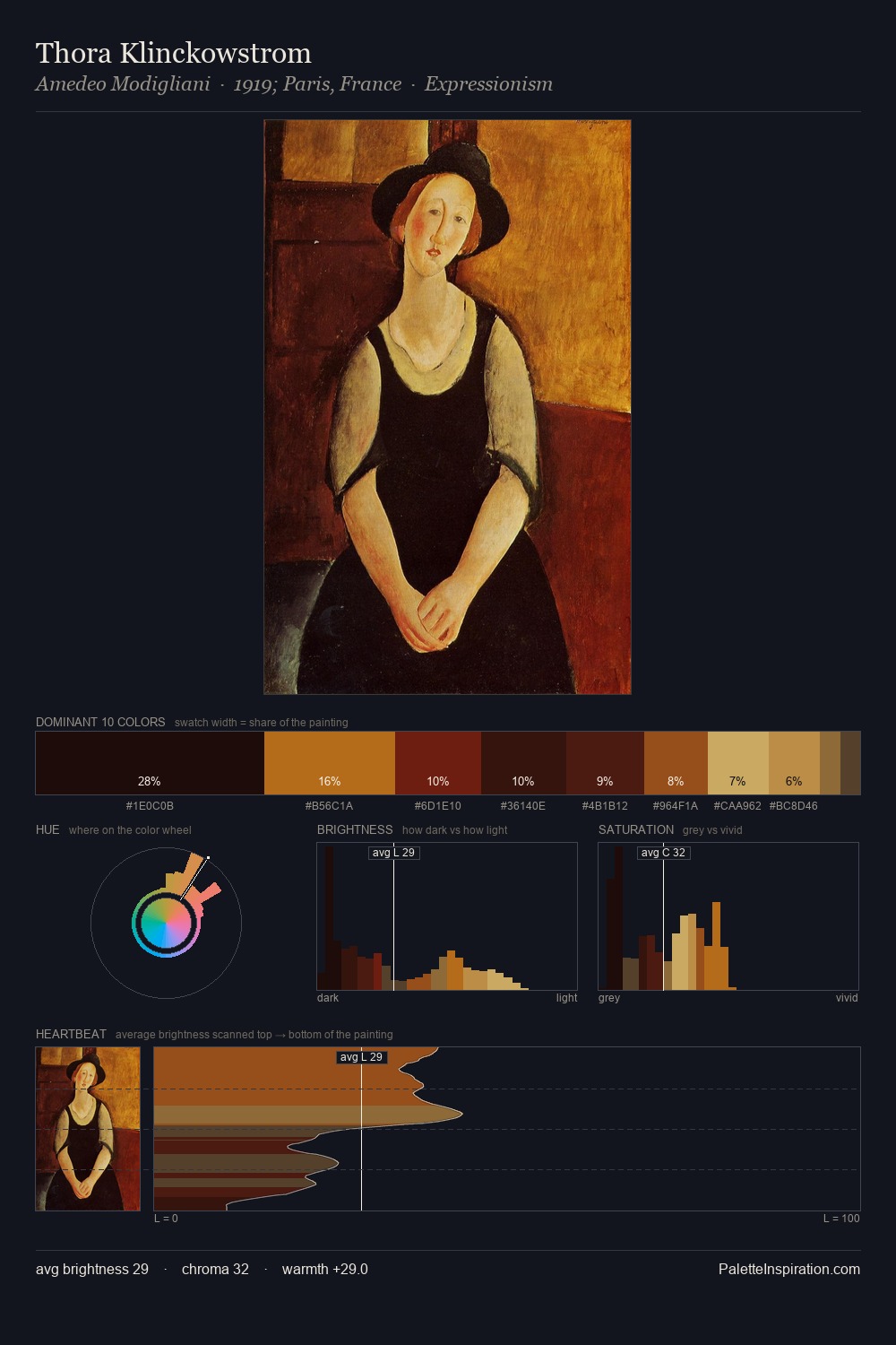 Thora Klinckowstrom palette card