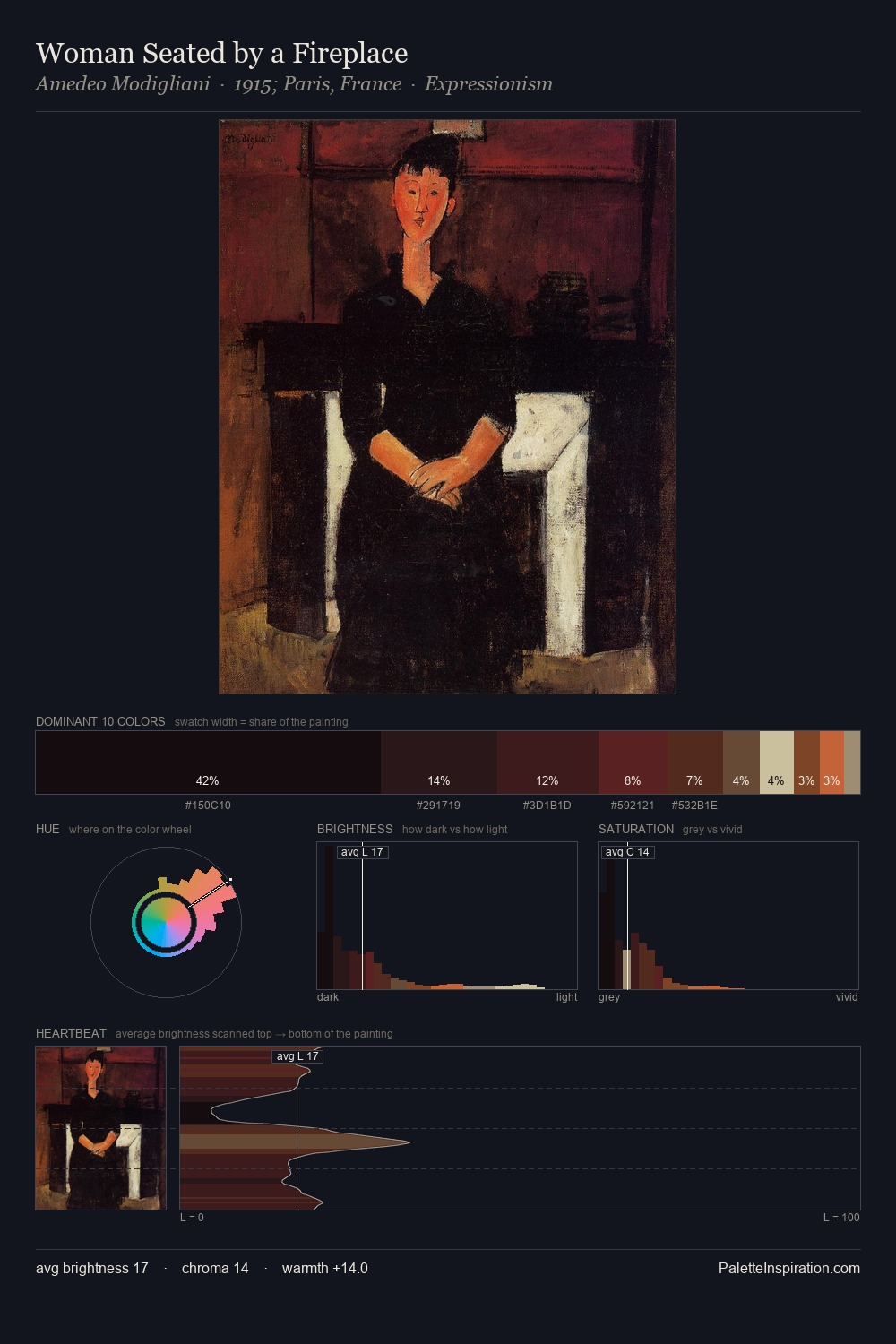 Woman Seated by a Fireplace palette card