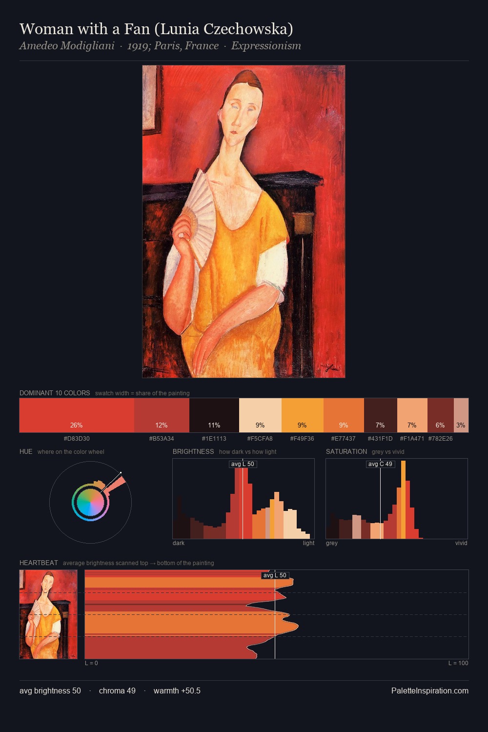 Woman with a Fan (Lunia Czechowska) palette card
