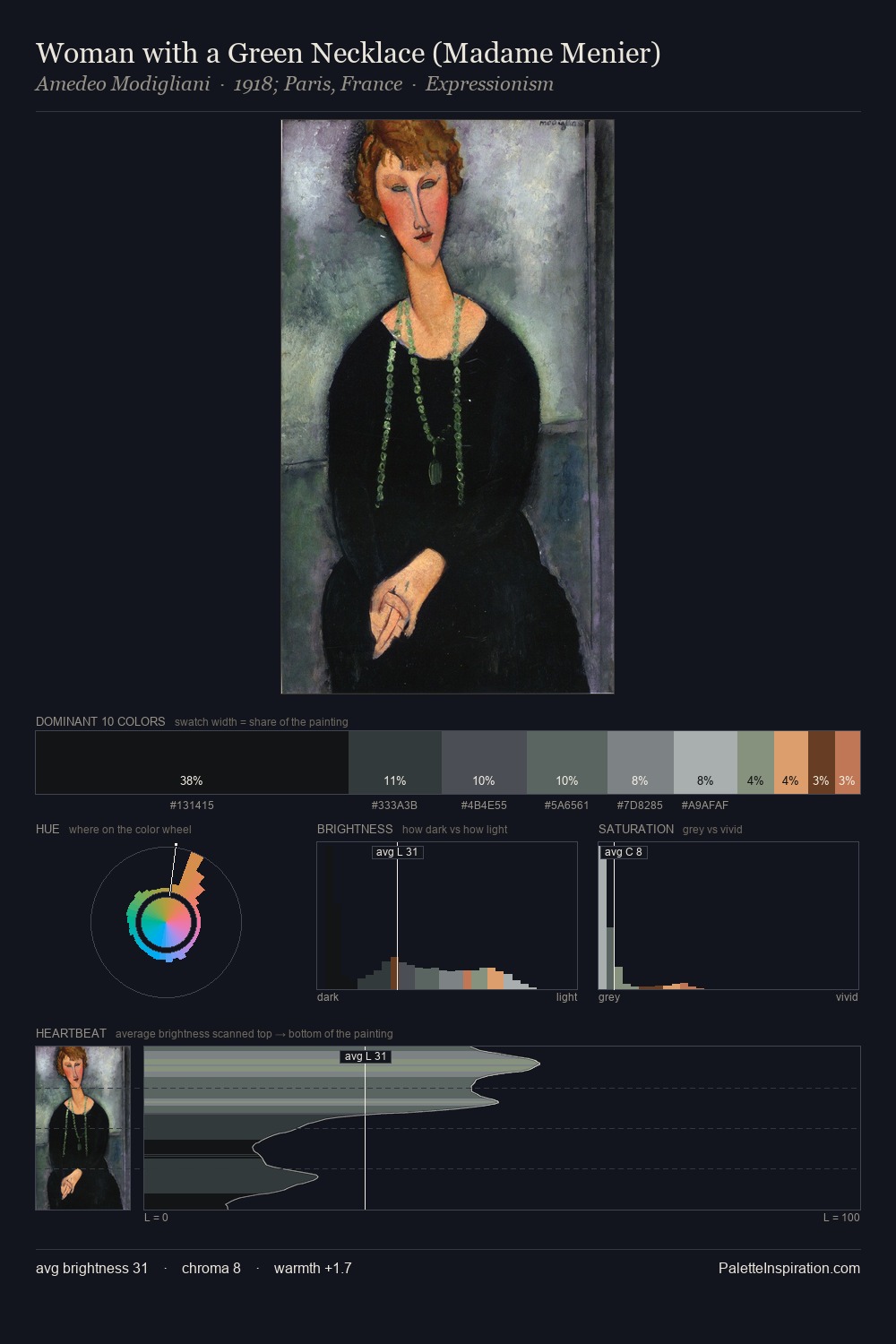Woman with a Green Necklace (Madame Menier) palette card