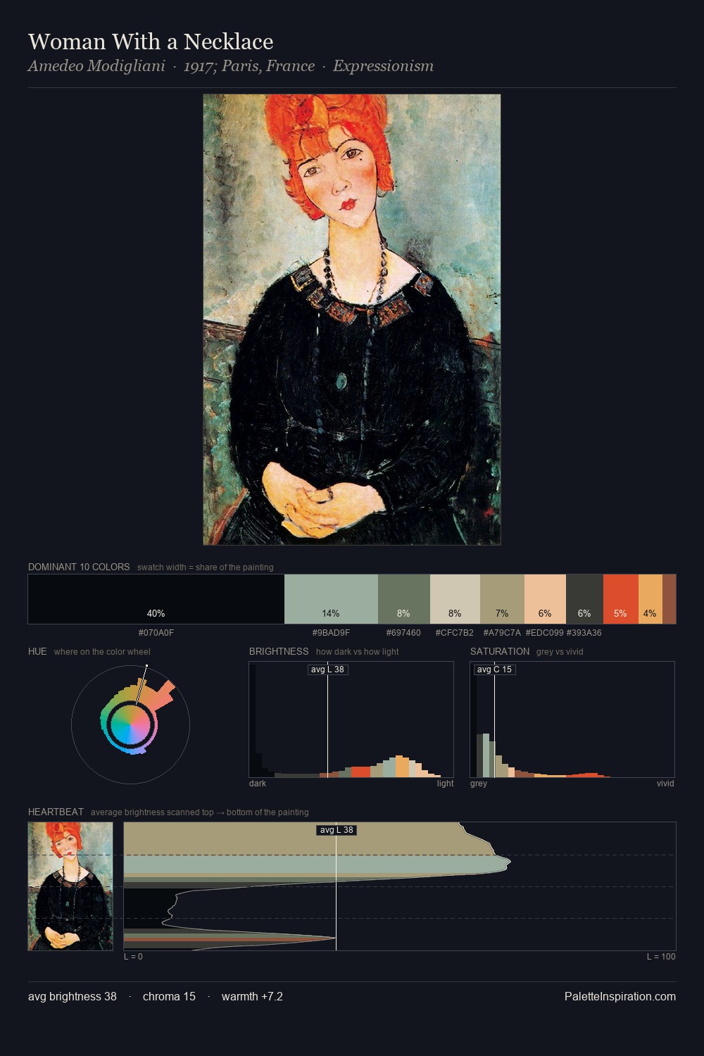 Woman With a Necklace palette card