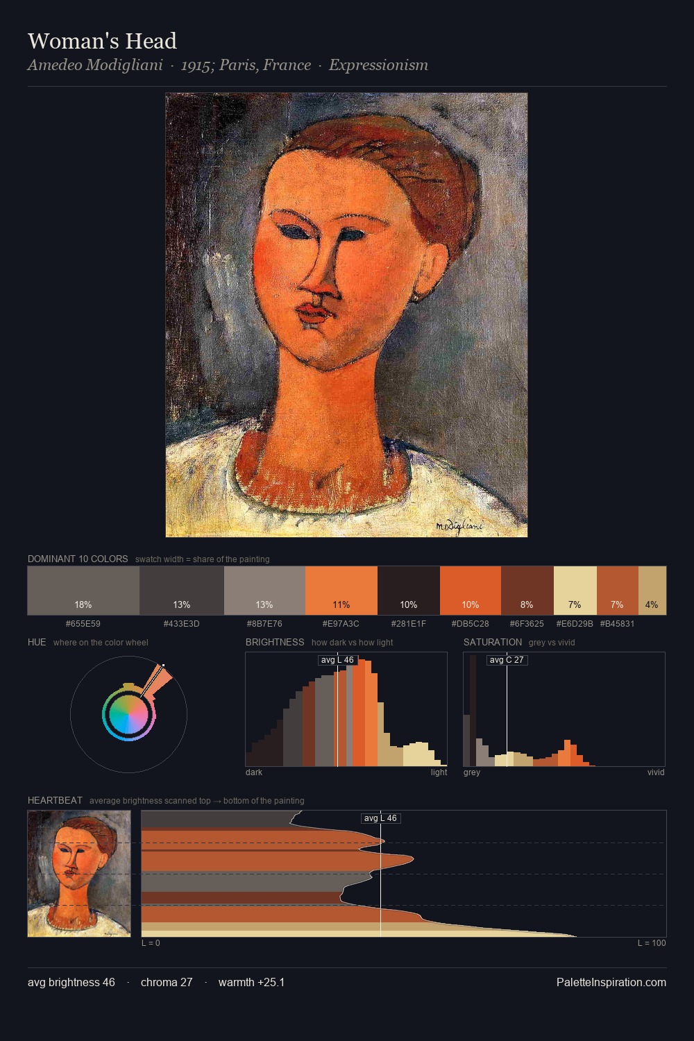 Woman's Head palette card