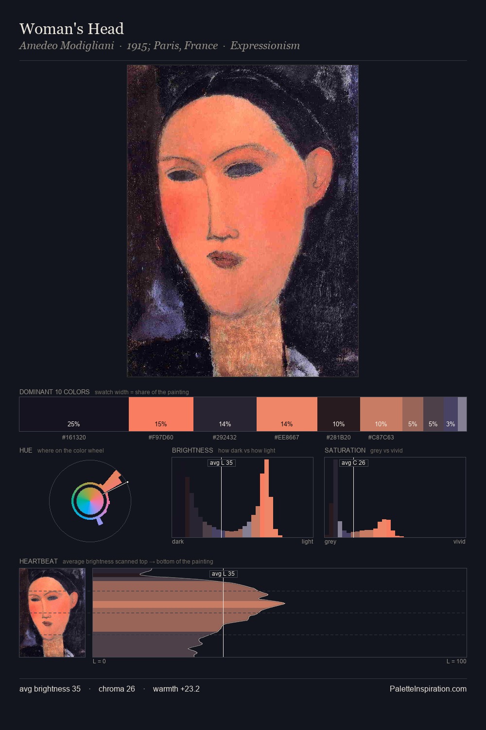 Woman's Head palette card