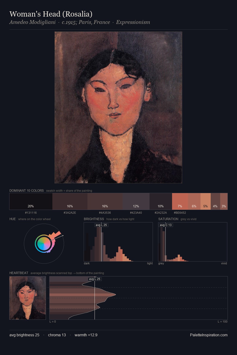 Woman's Head (Rosalia) palette card