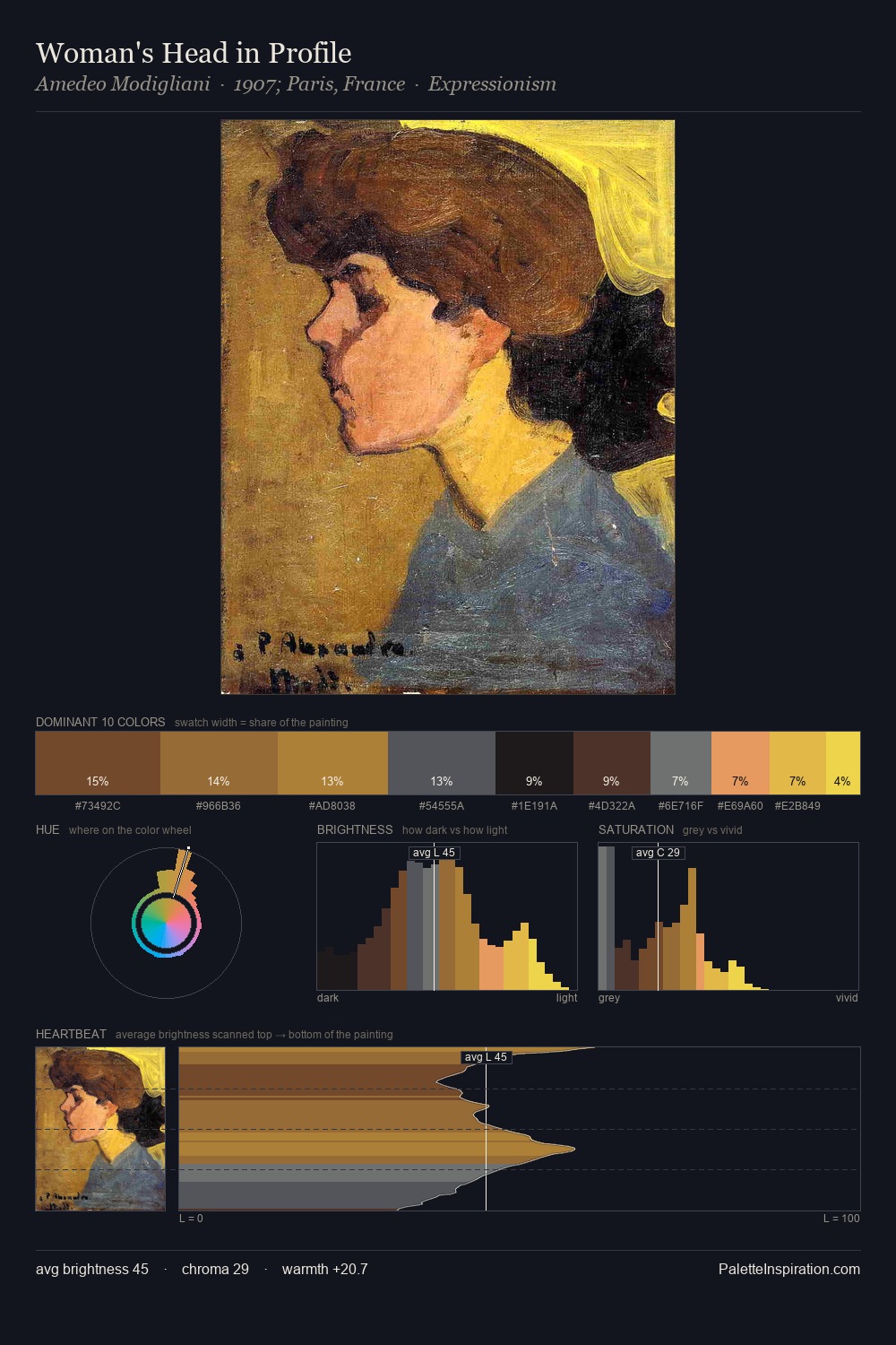 Woman's Head in Profile palette card