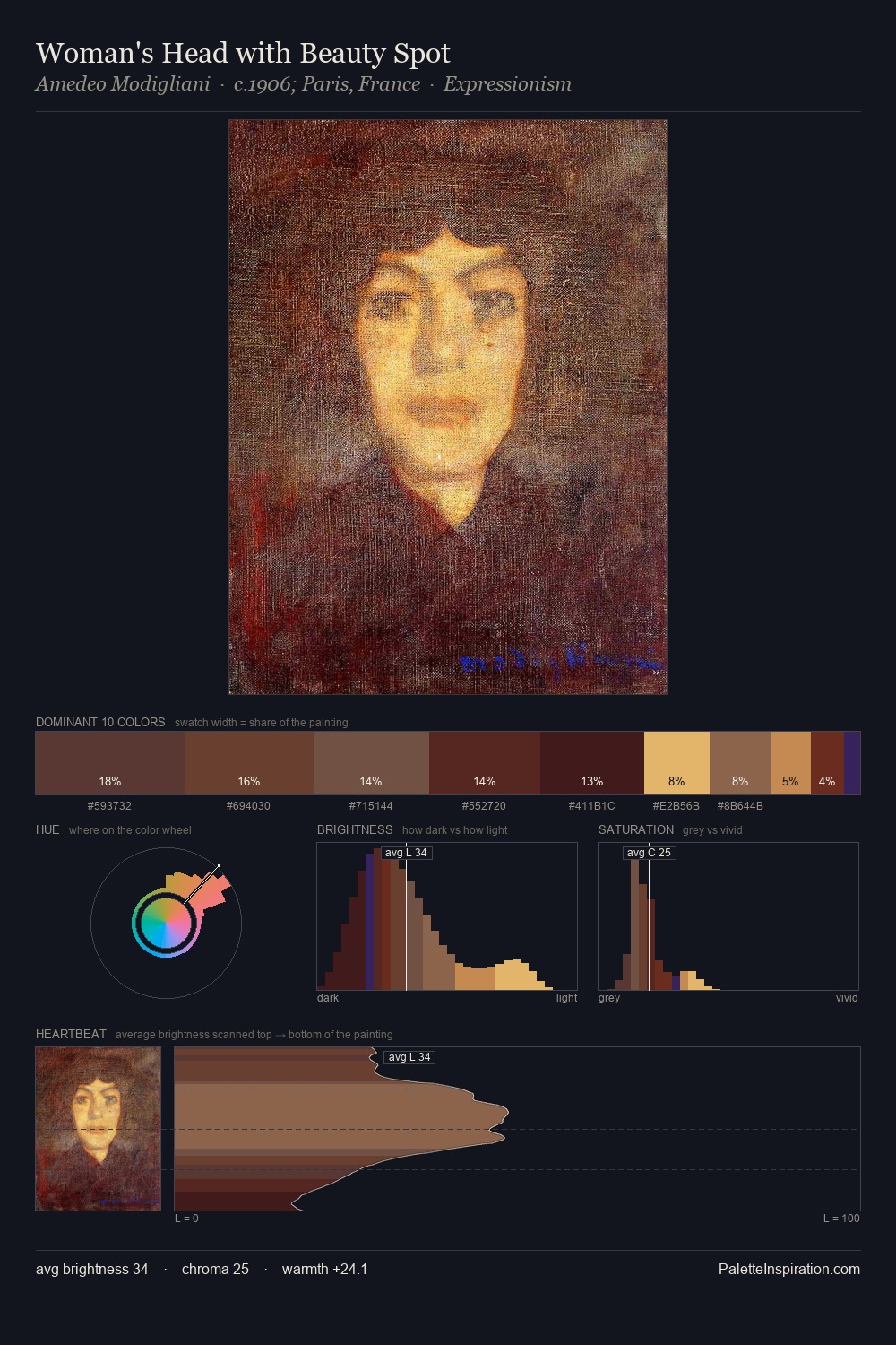 Woman's Head with Beauty Spot palette card