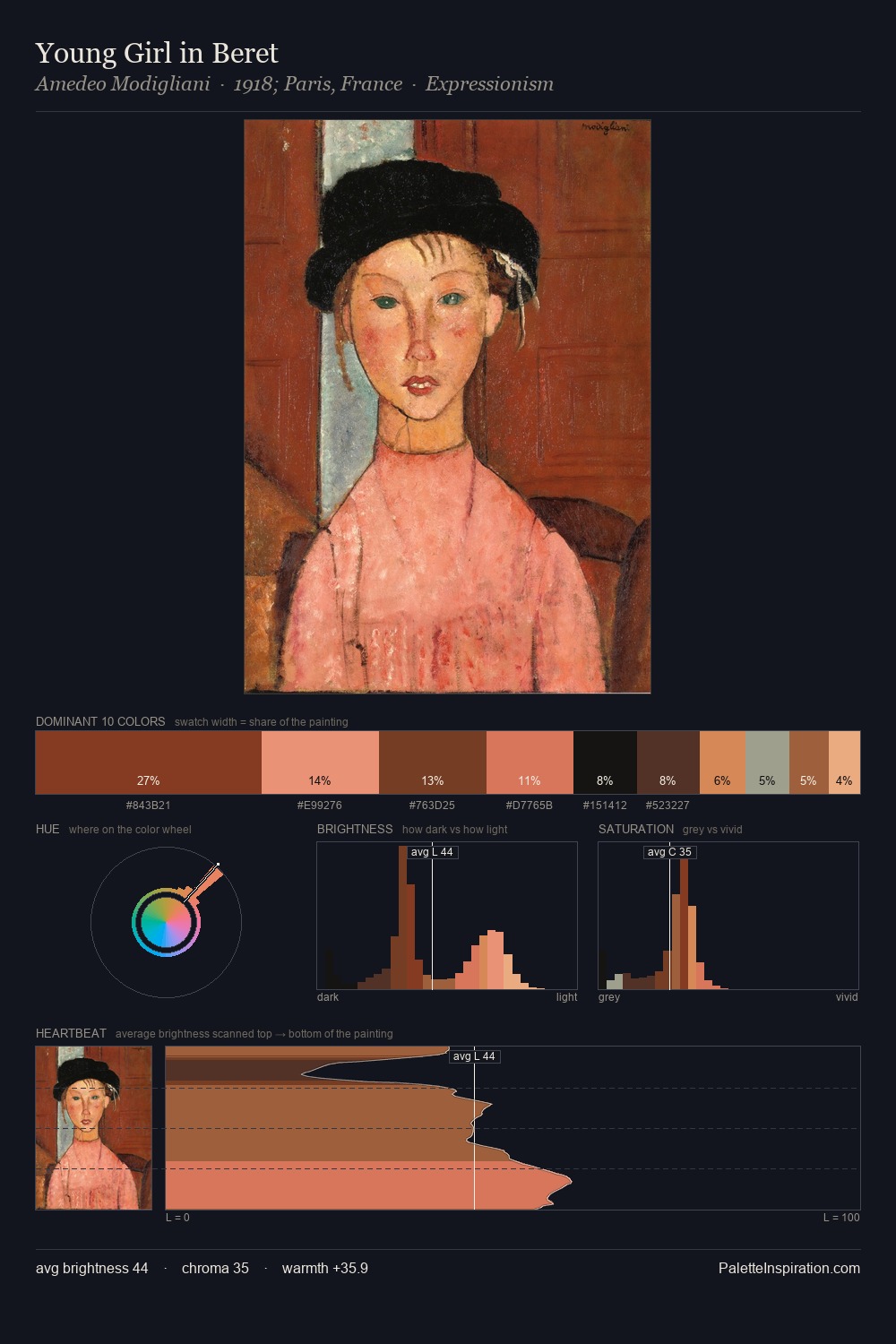 Young Girl in Beret palette card