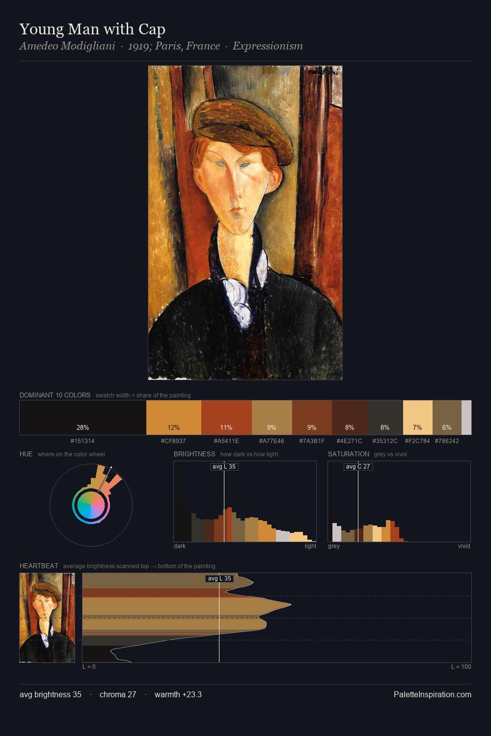 Young Man with Cap palette card