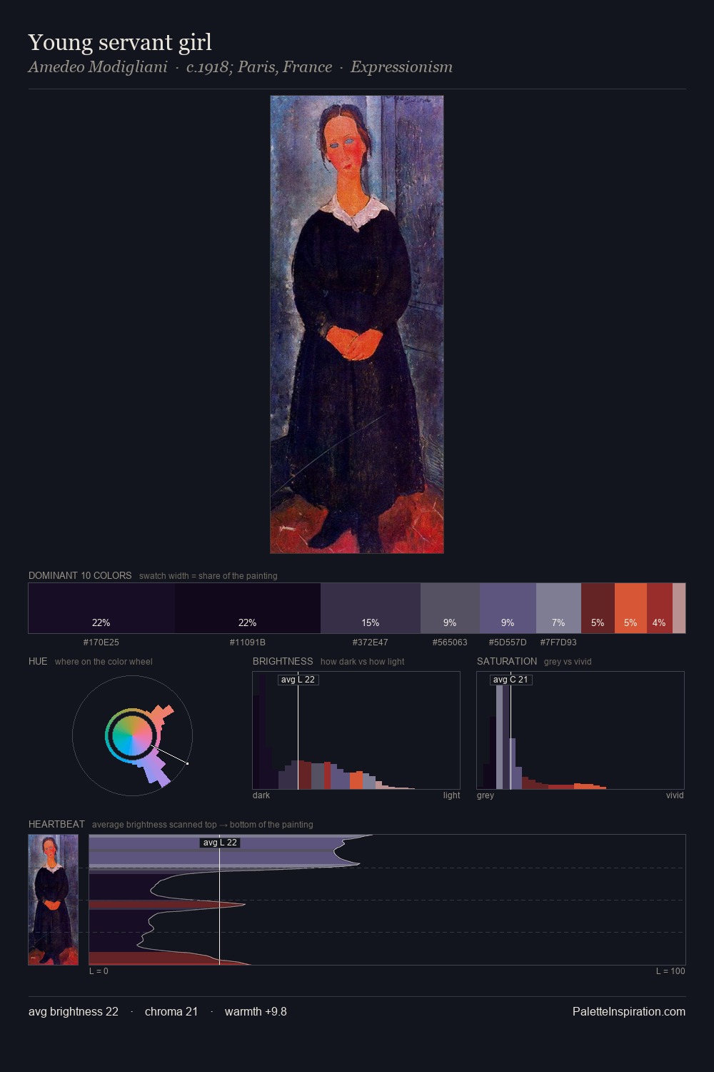 Young servant girl palette card