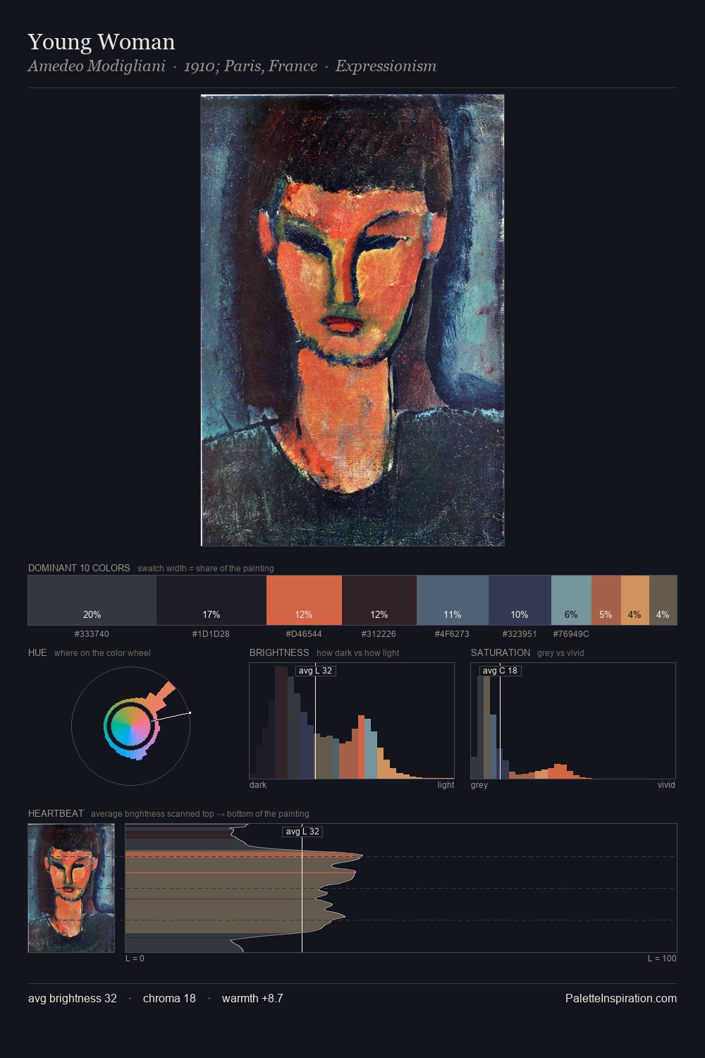 Young Woman palette card