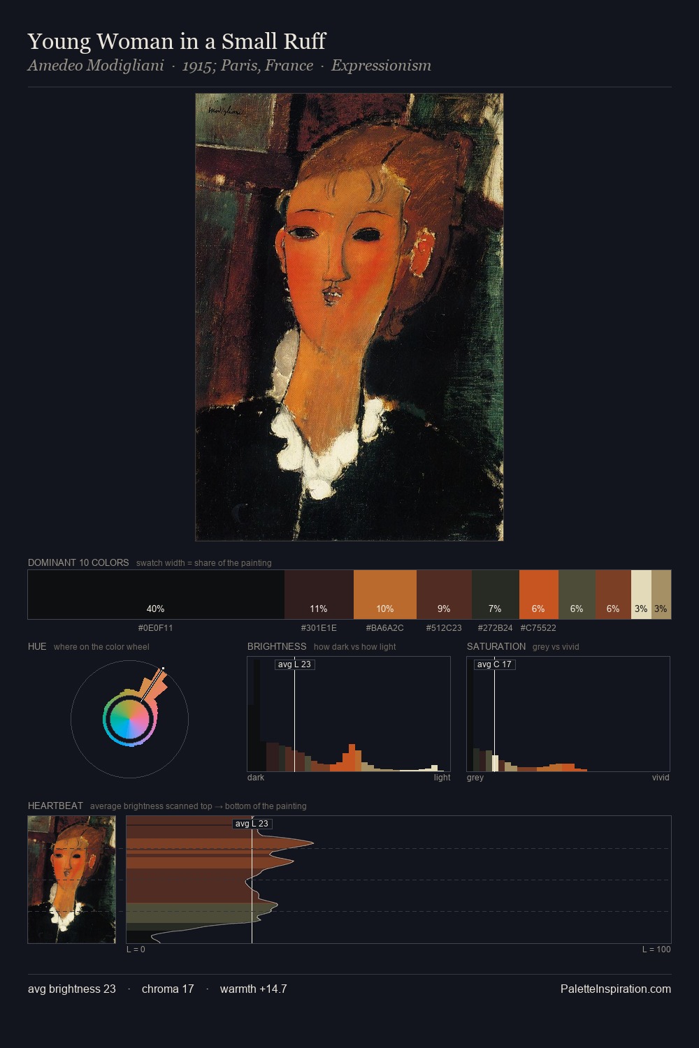 Young Woman in a Small Ruff palette card