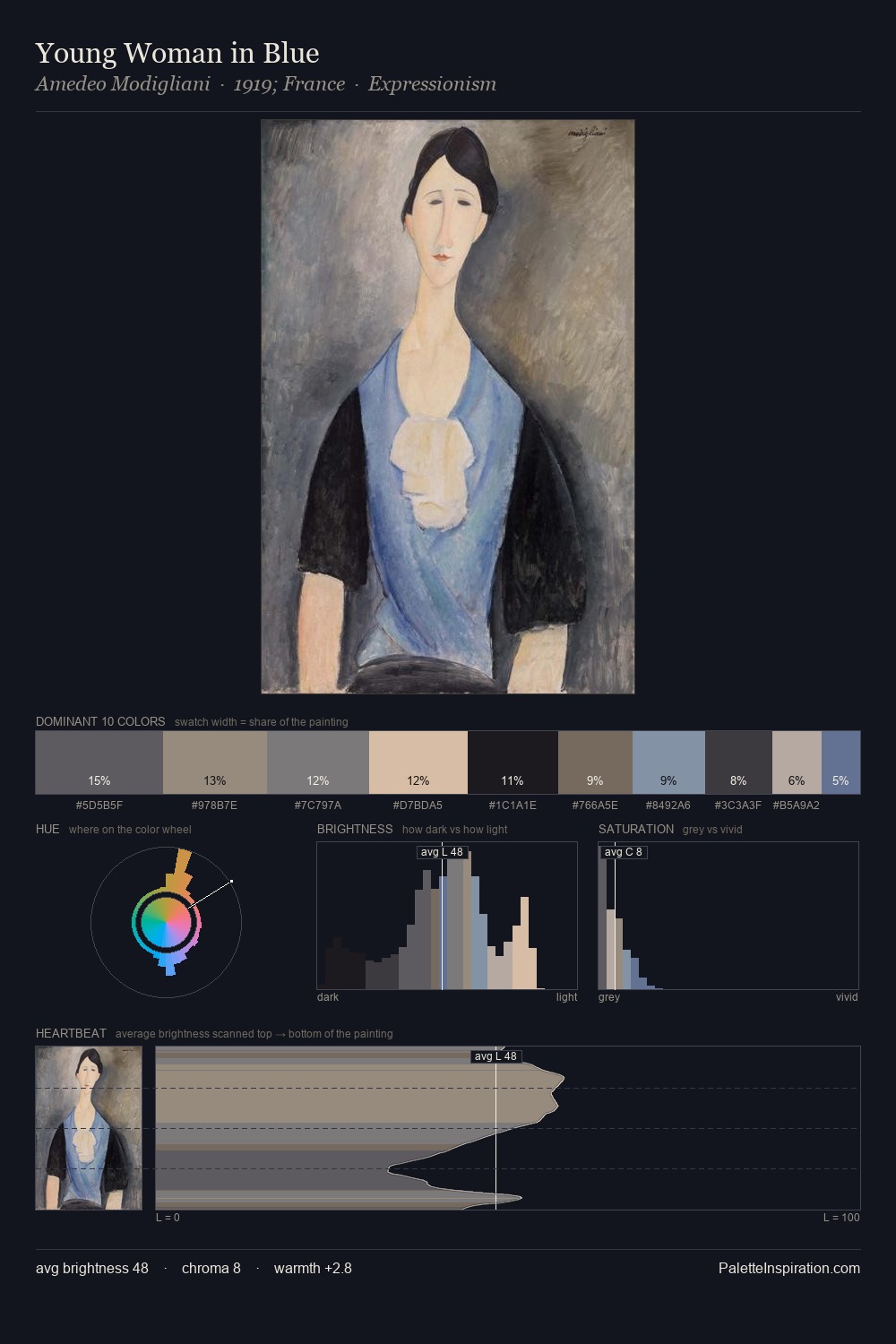 Young Woman in Blue palette card