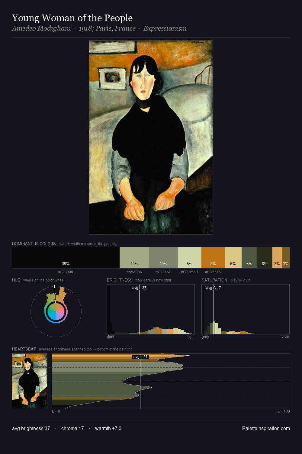 Young Woman of the People palette card