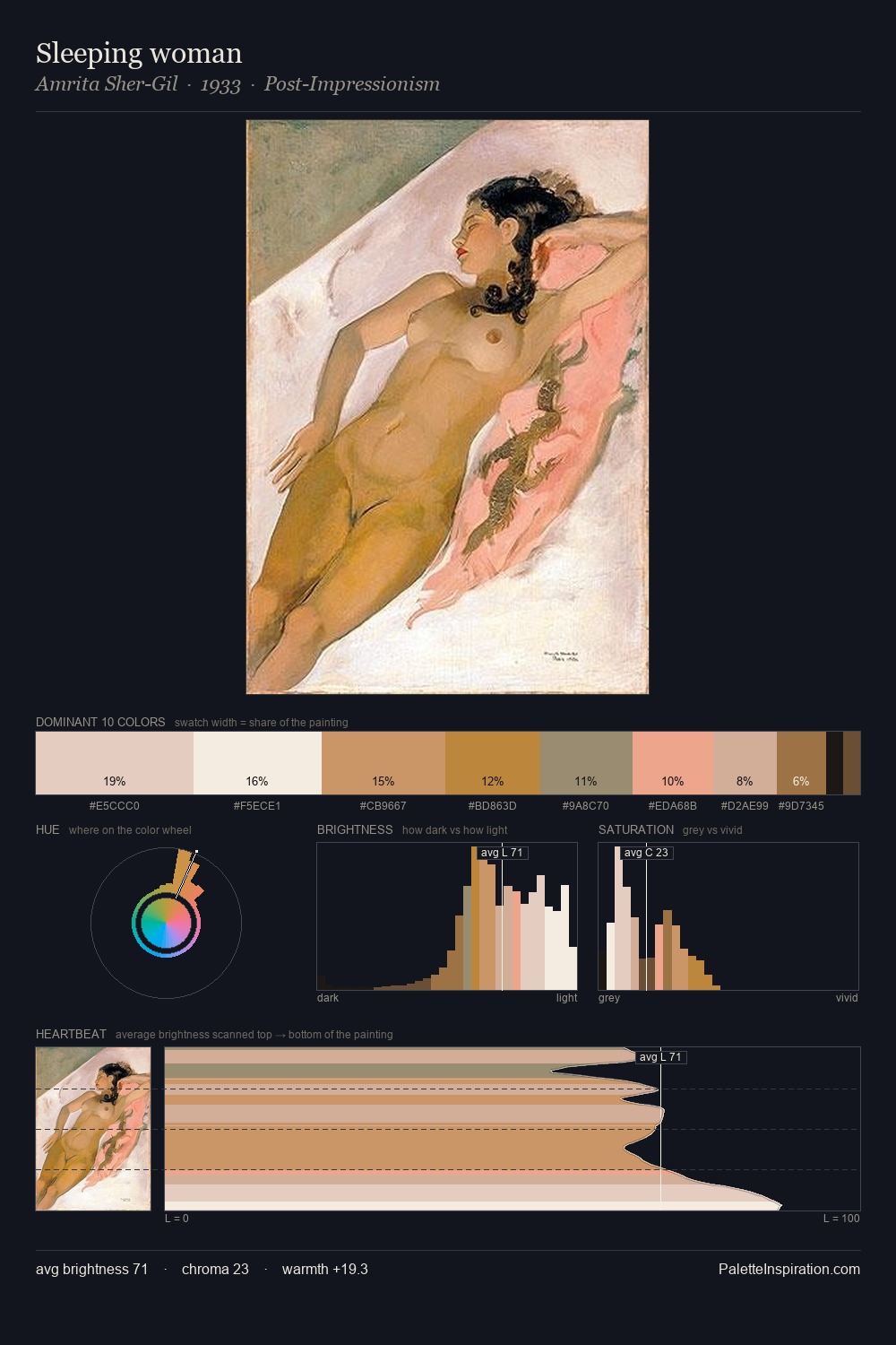 Sleeping woman palette card