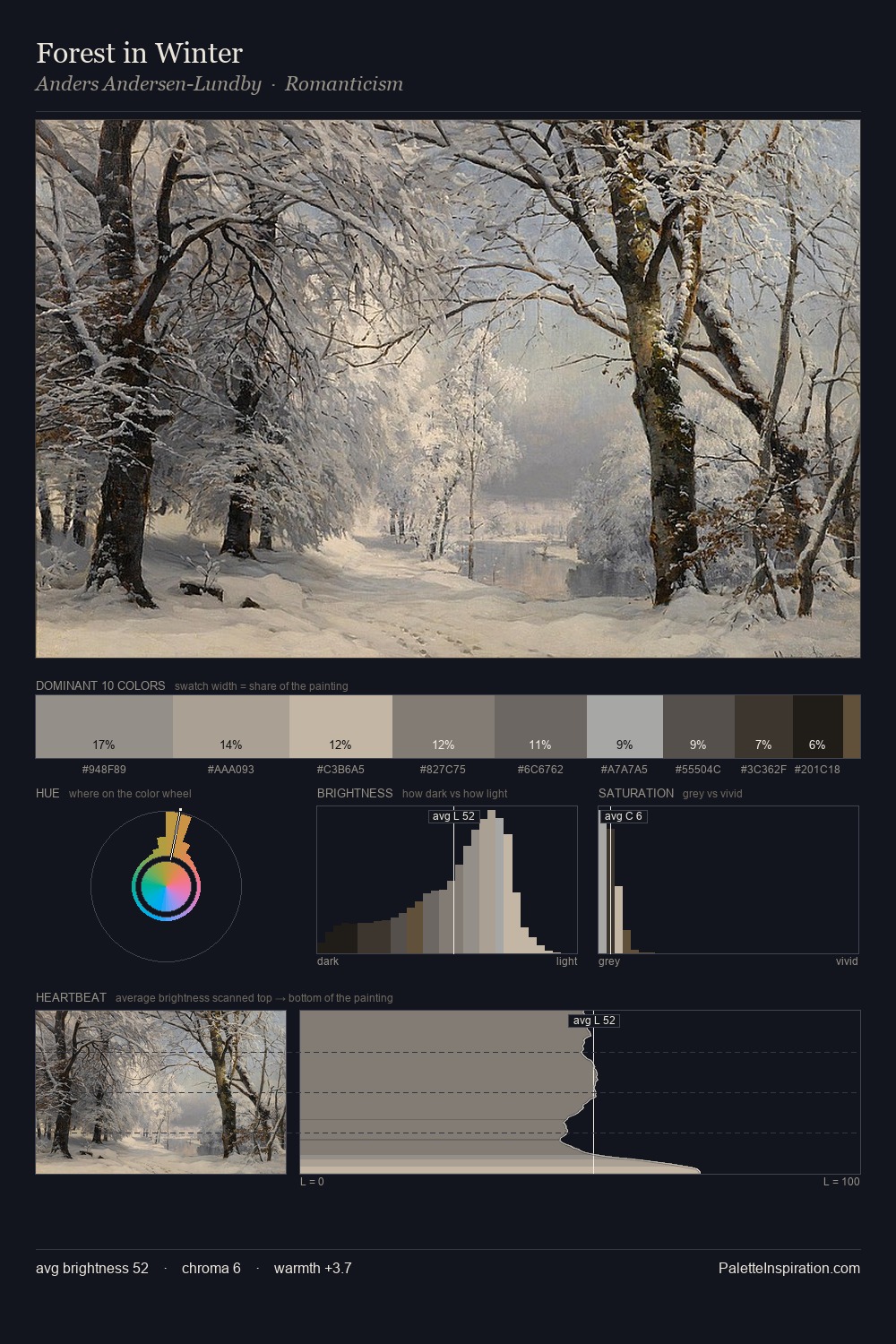 Forest in Winter palette card