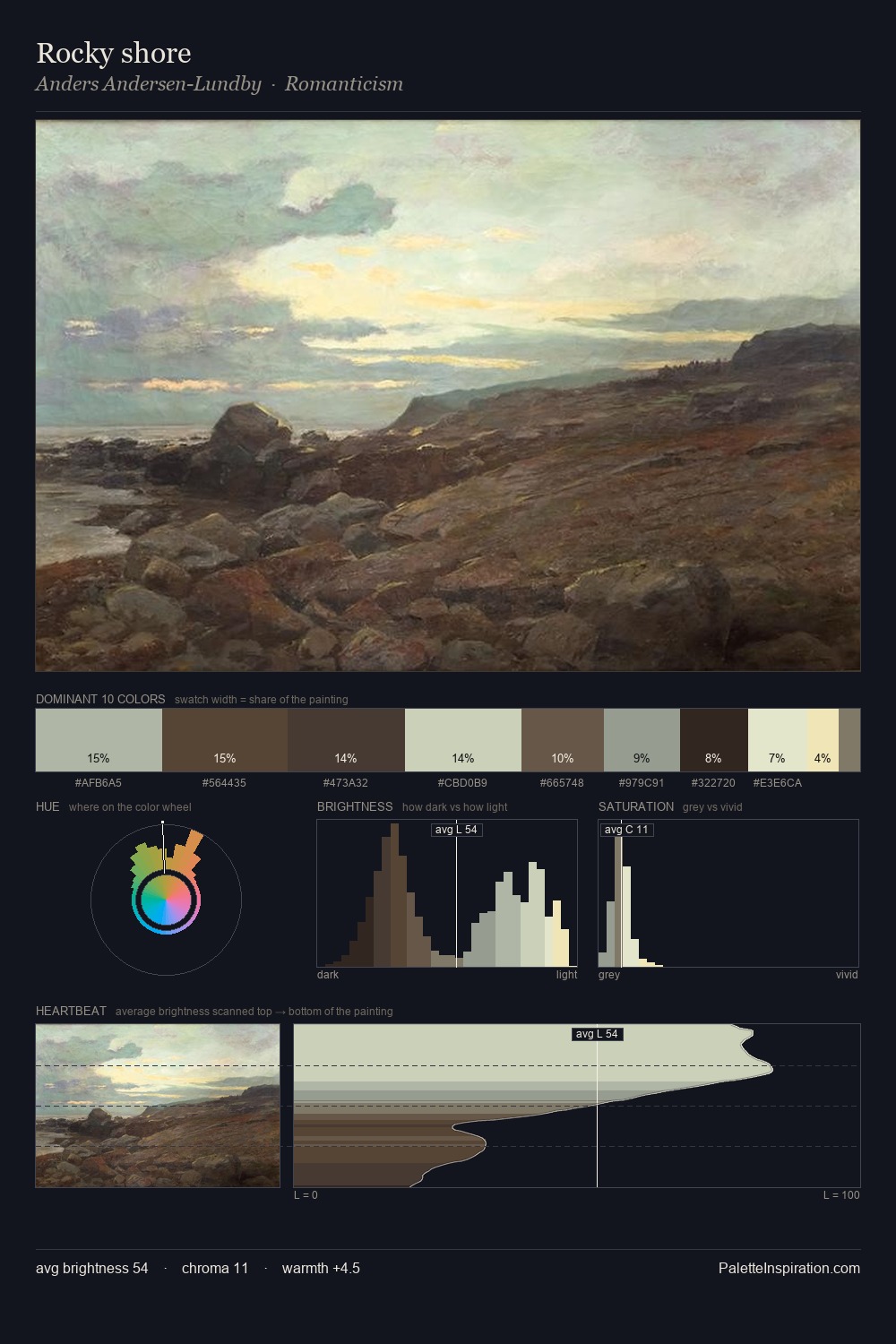 Rocky shore palette card