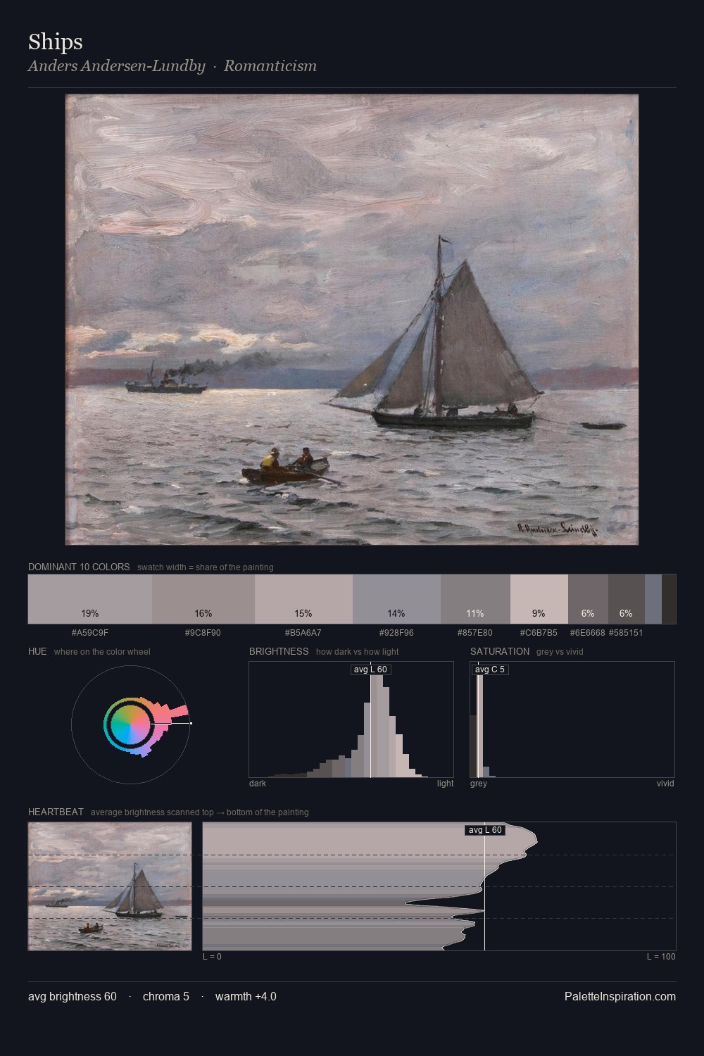 Ships palette card