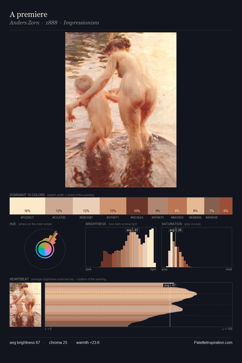 A premiere palette card