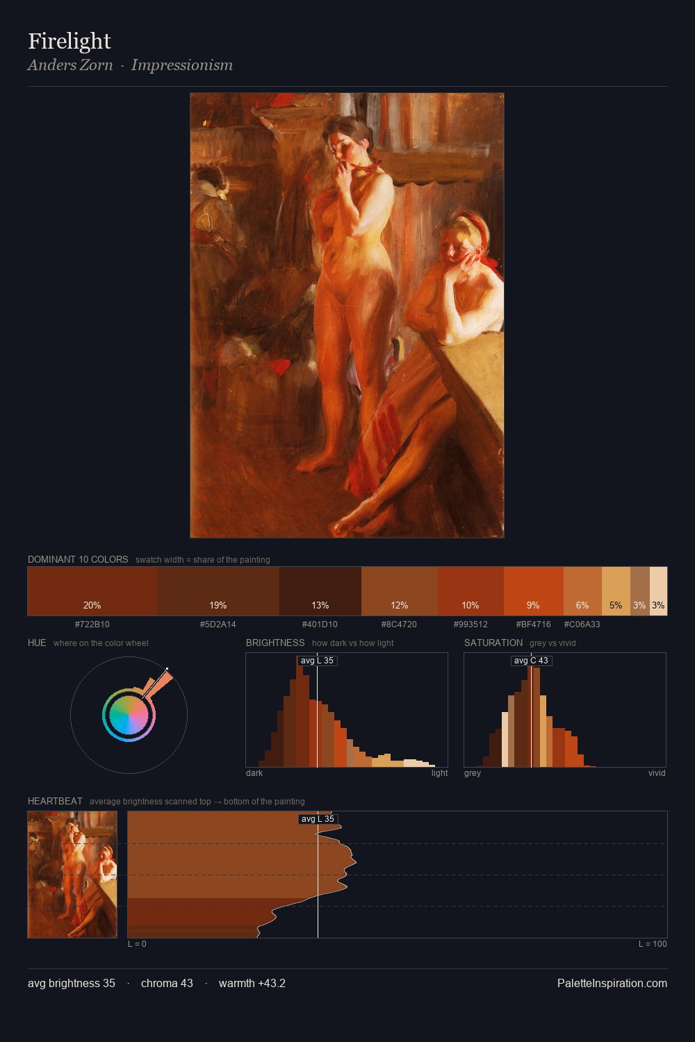 Firelight palette card