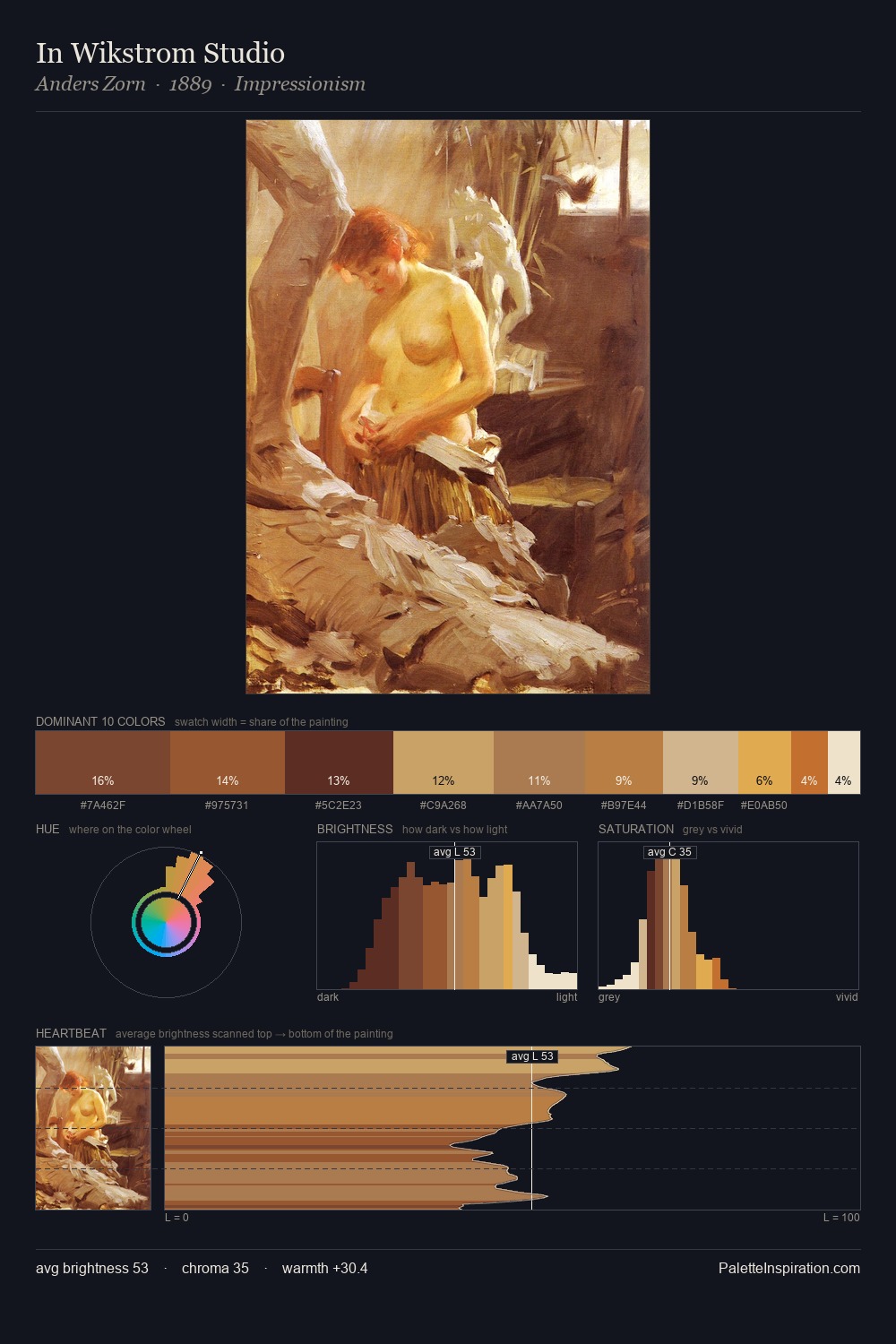 In Wikstrom Studio palette card