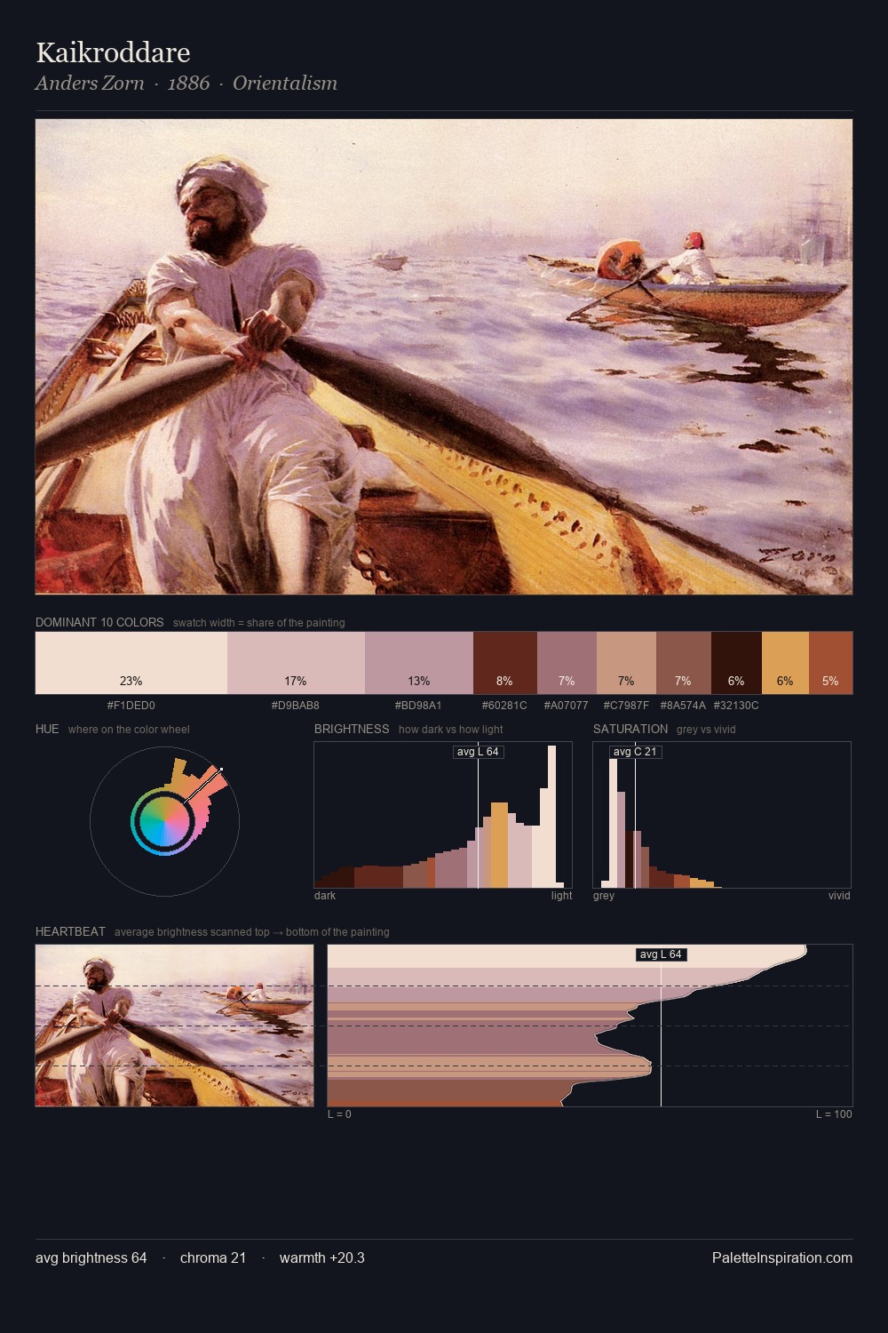 Kaikroddare palette card
