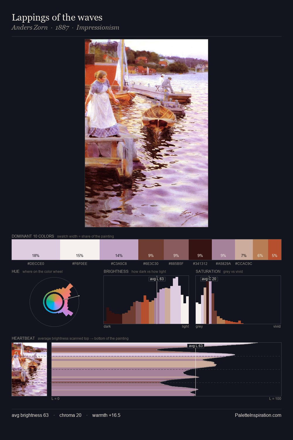 Lappings of the waves palette card