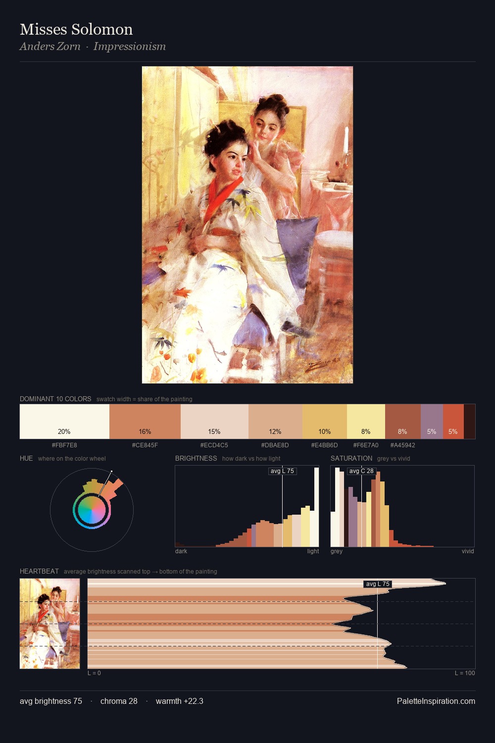 Misses Solomon palette card