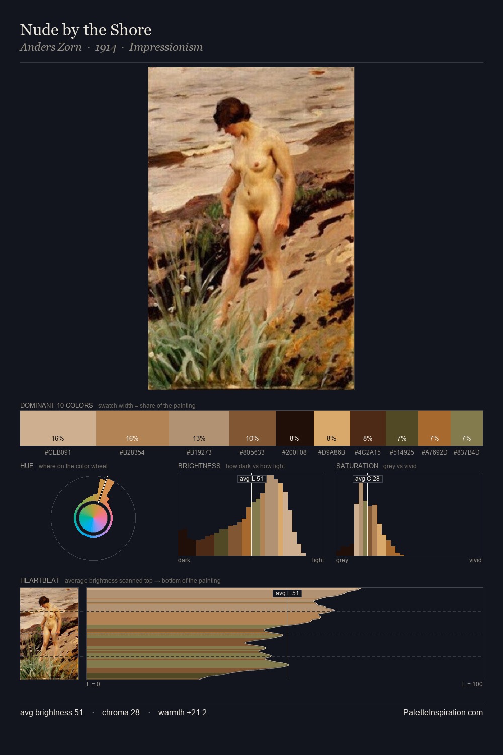 Nude by the Shore palette card