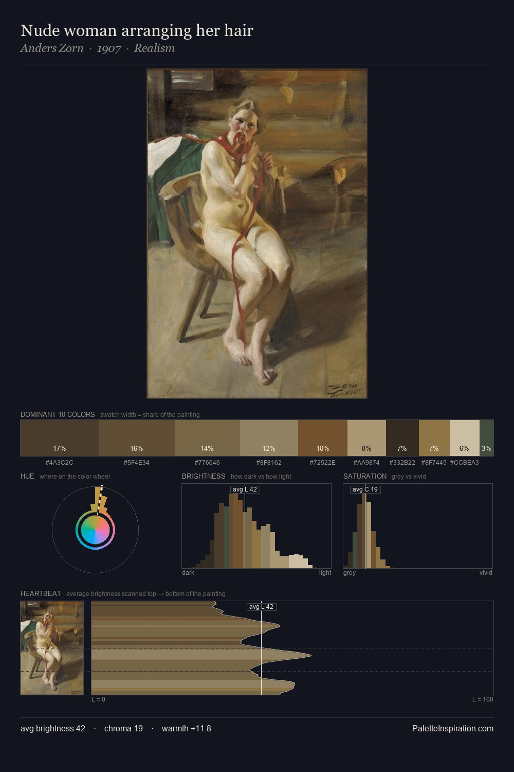 Nude woman arranging her hair palette card