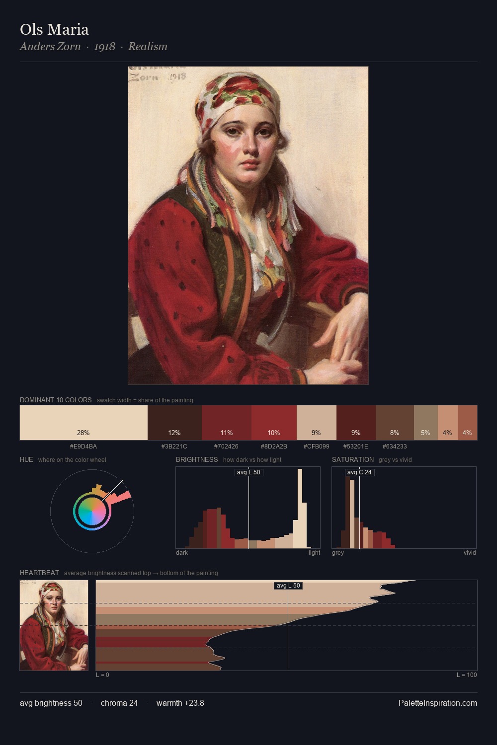 Ols Maria palette card