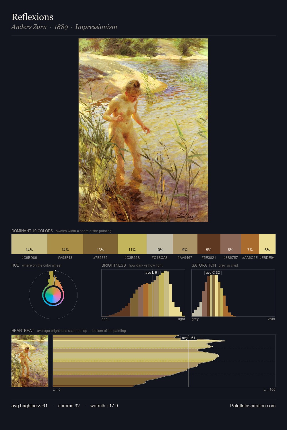 Reflexions palette card