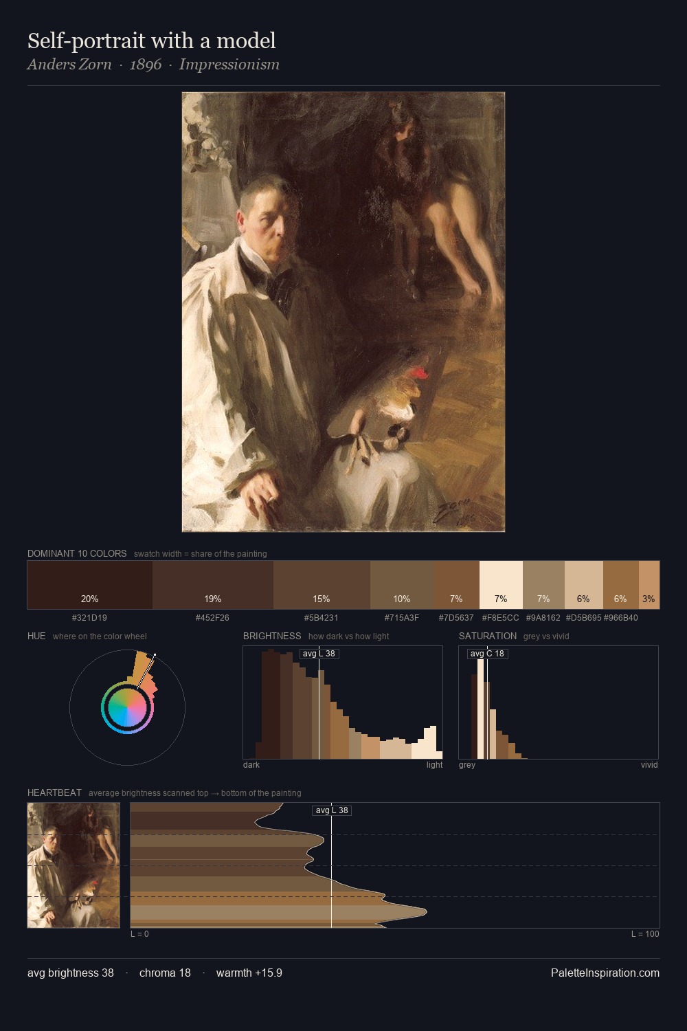 Self-portrait with a model palette card