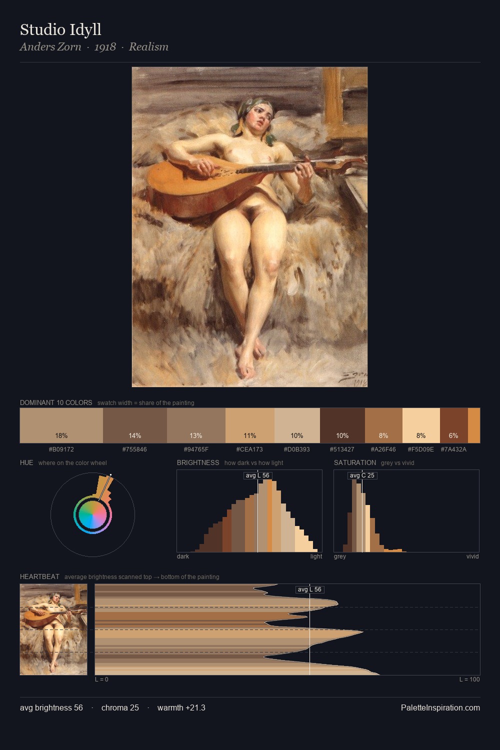 Studio Idyll palette card