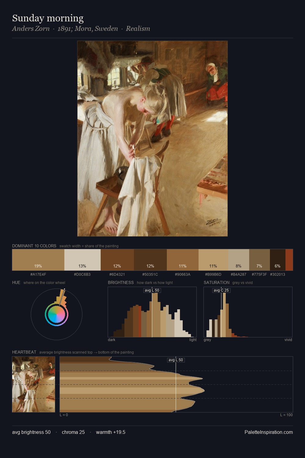Sunday morning palette card