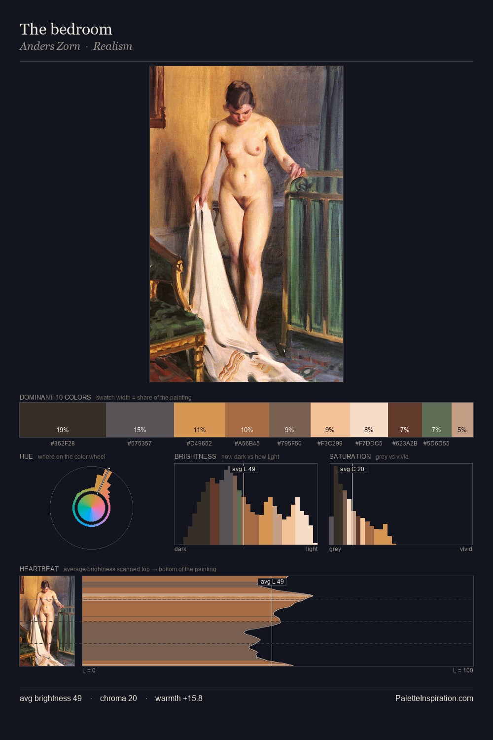 The bedroom palette card