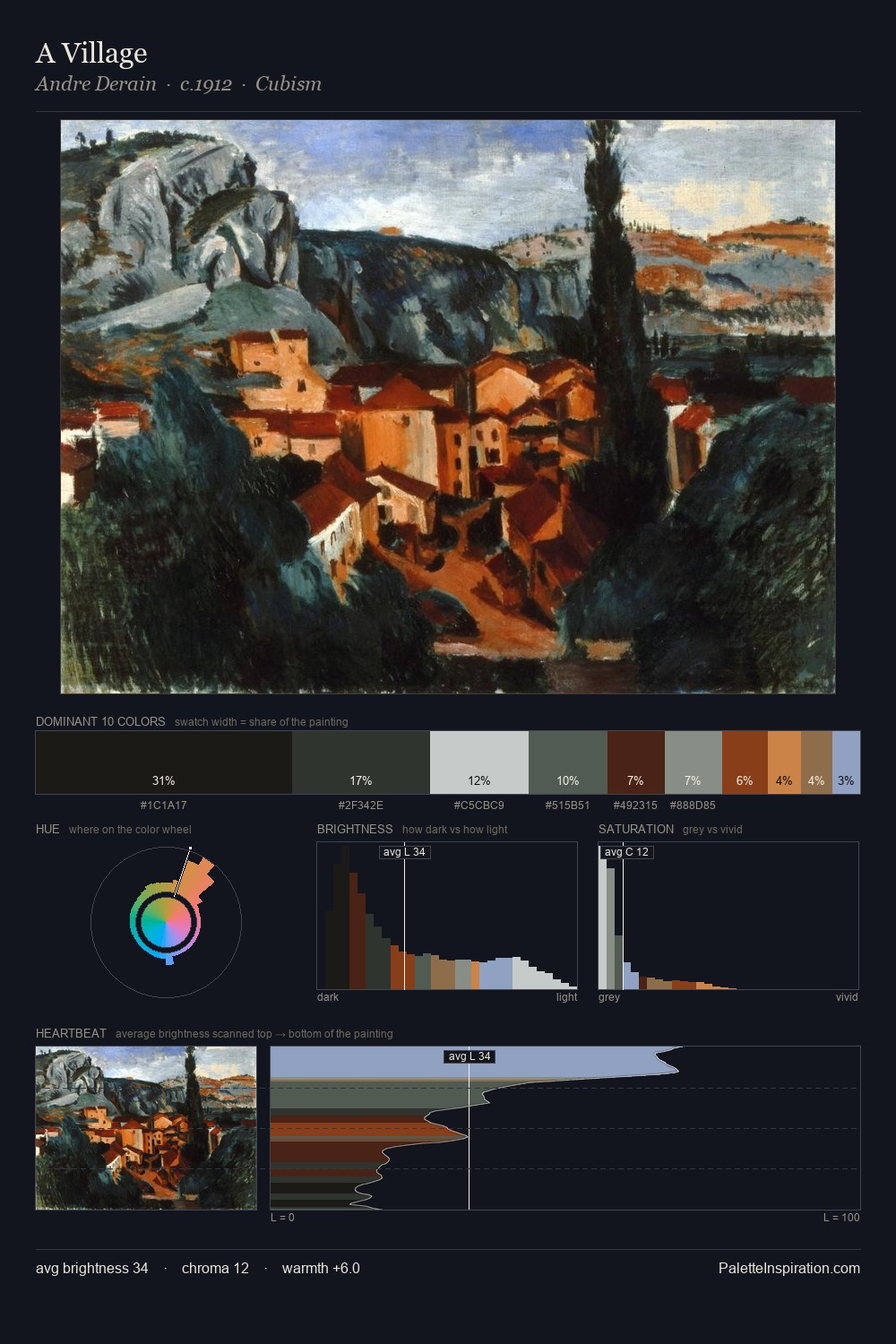 A Village palette card