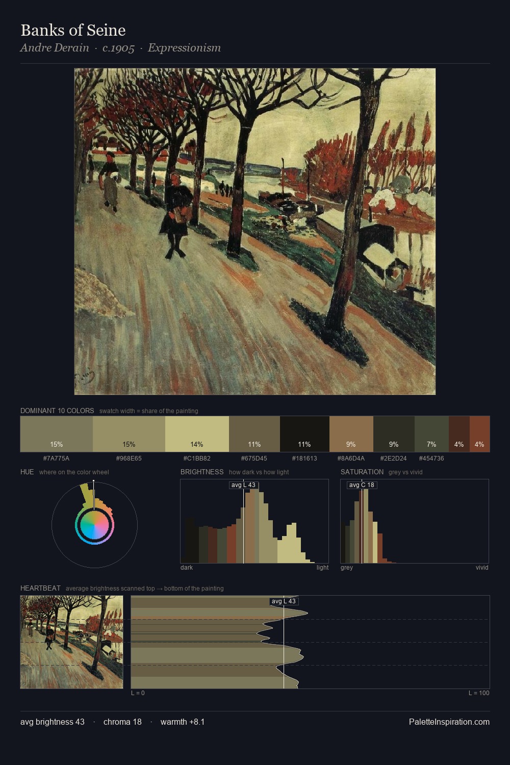 Banks of Seine palette card