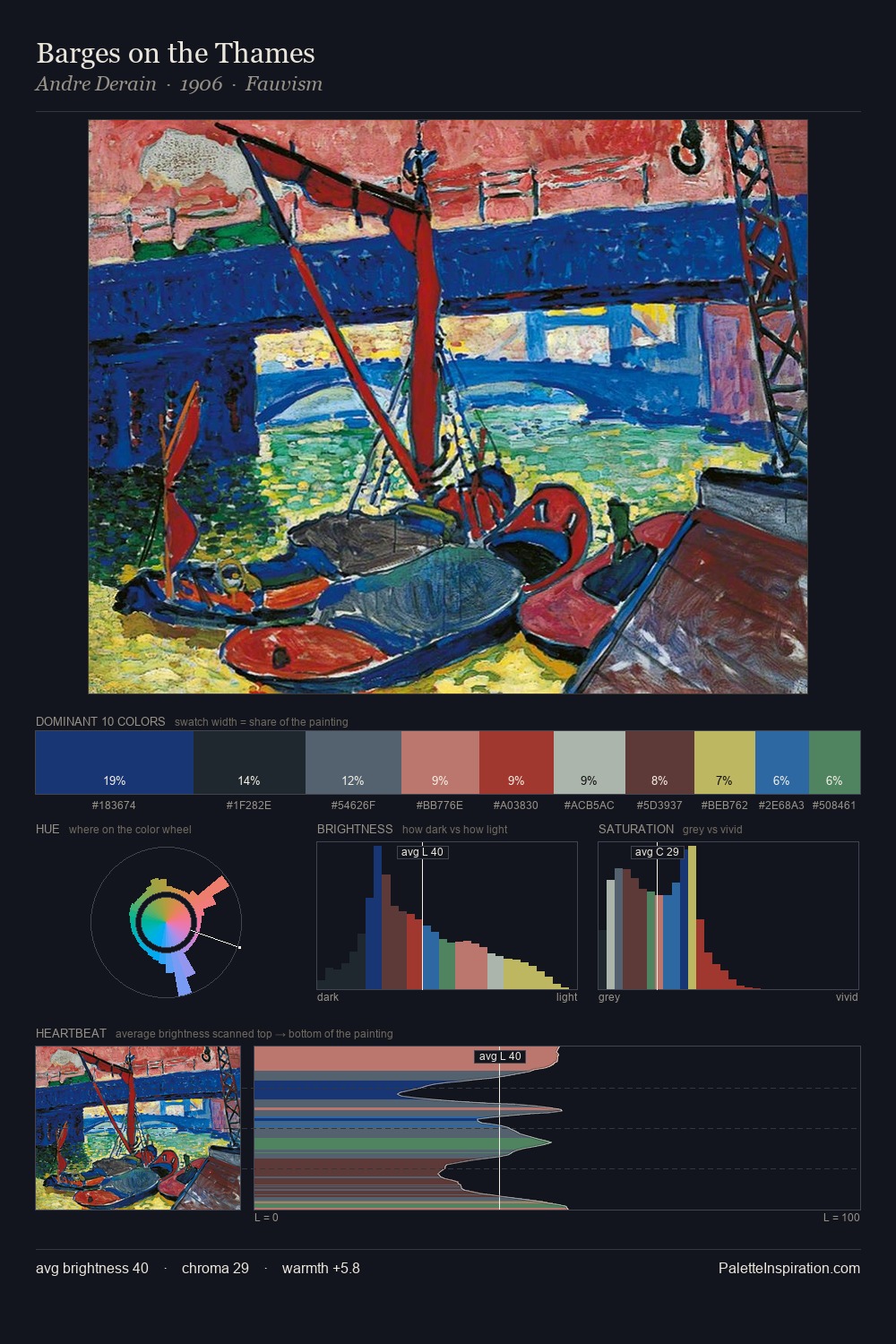 Barges on the Thames palette card
