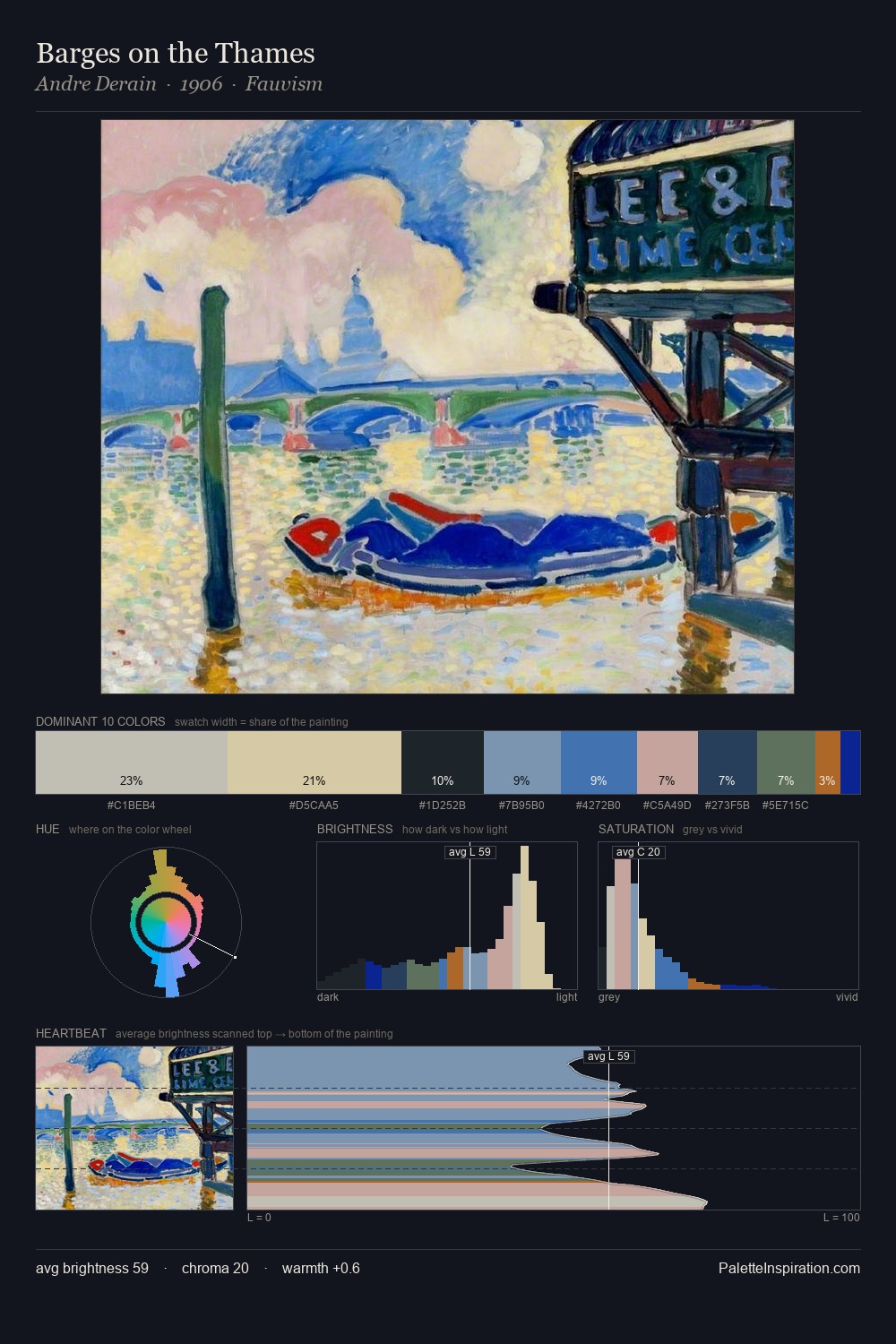Barges on the Thames palette card