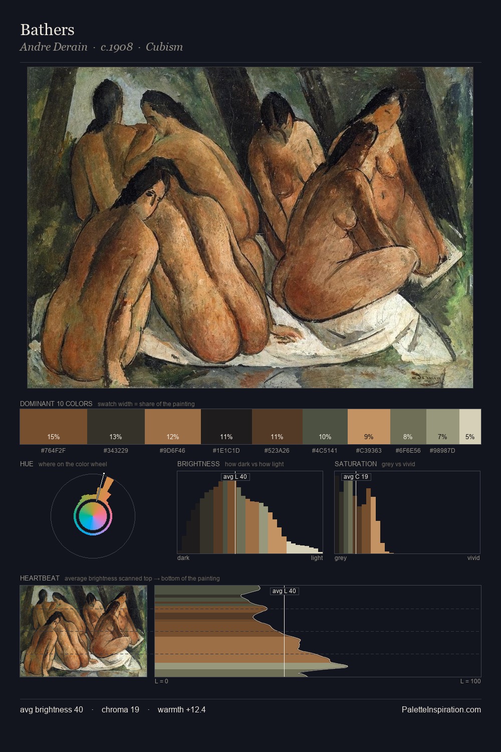 Bathers palette card