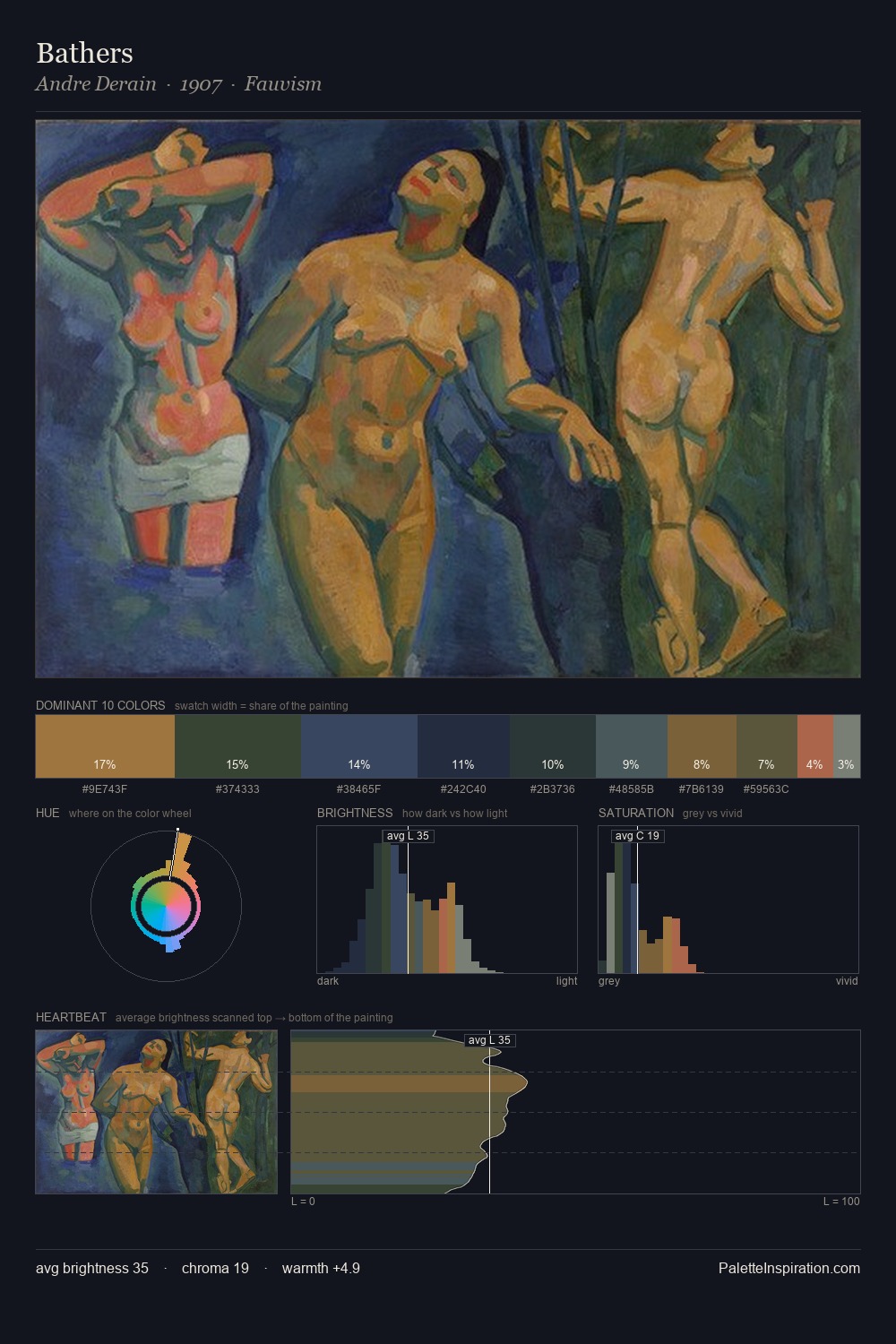Bathers palette card