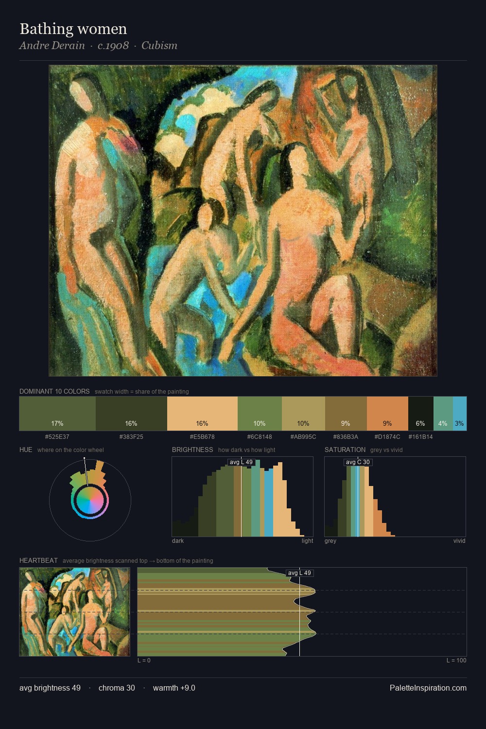 Bathing women palette card