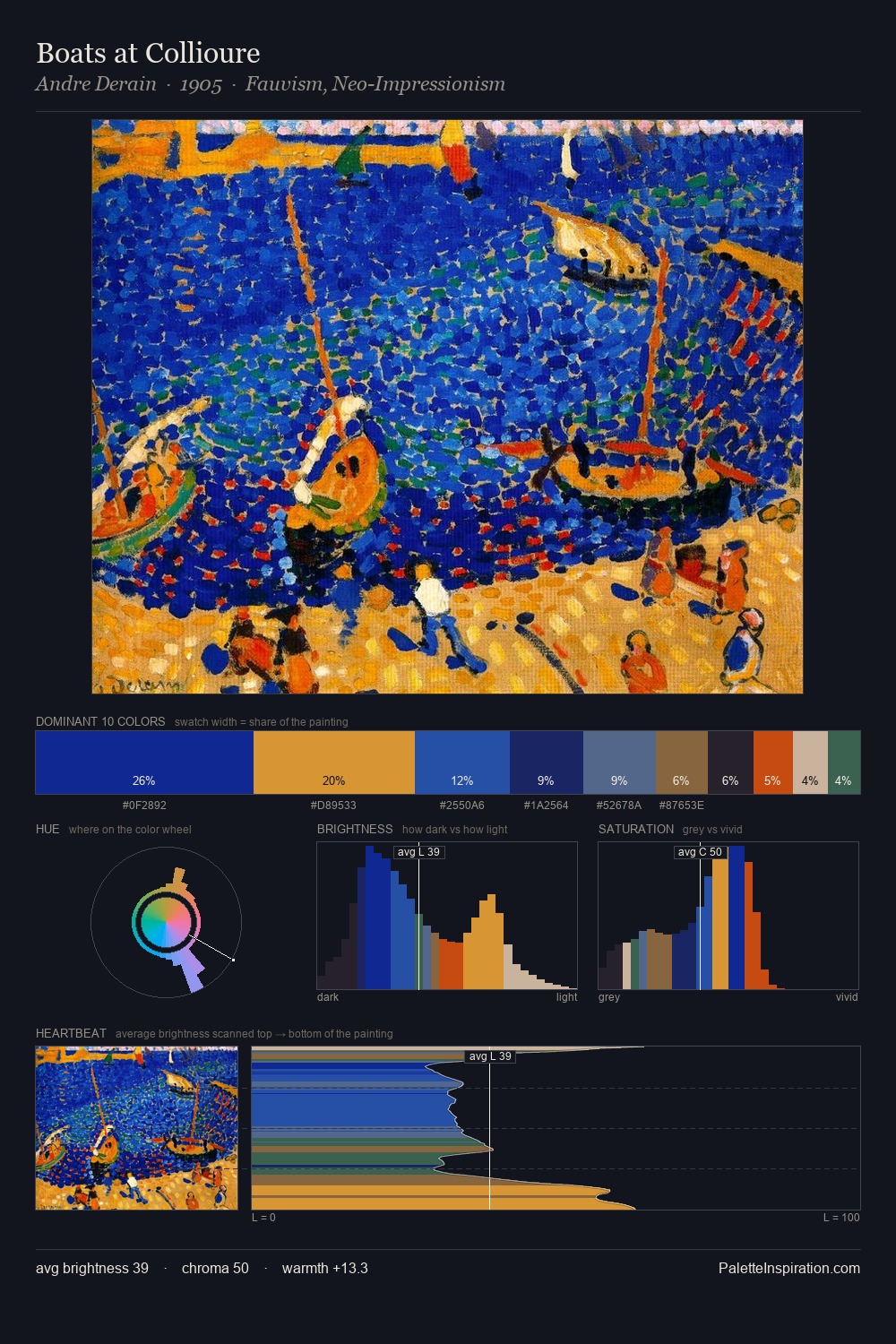 Boats at Collioure palette card