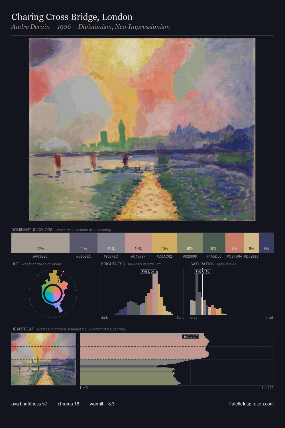 Charing Cross Bridge, London palette card