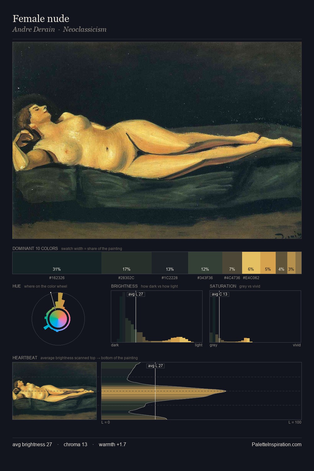 Female nude palette card