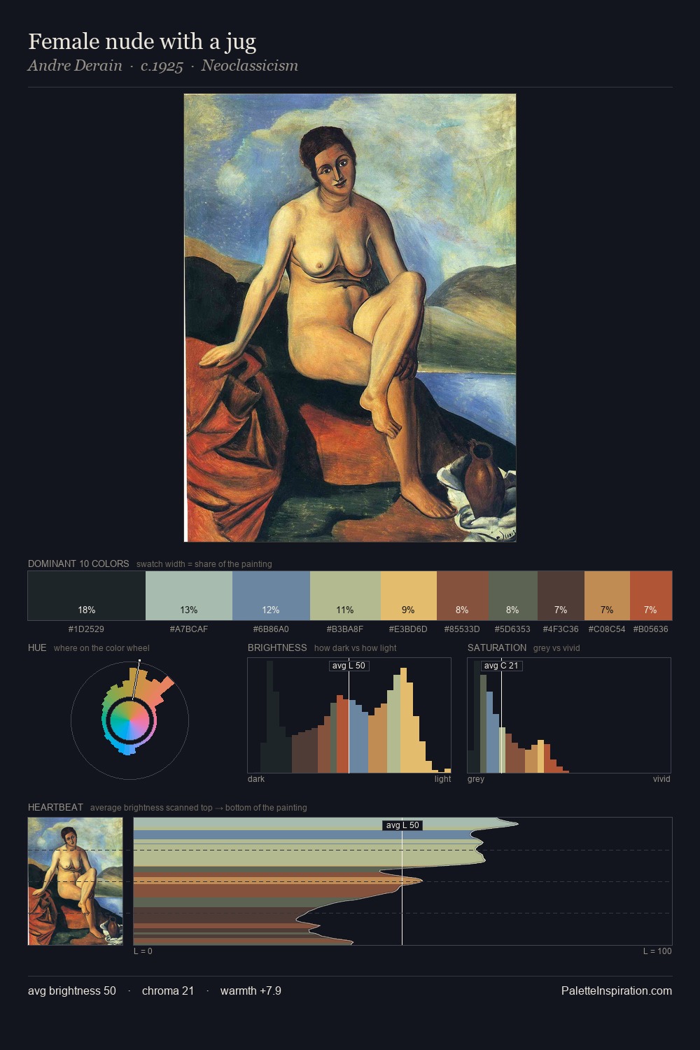Female nude with a jug palette card
