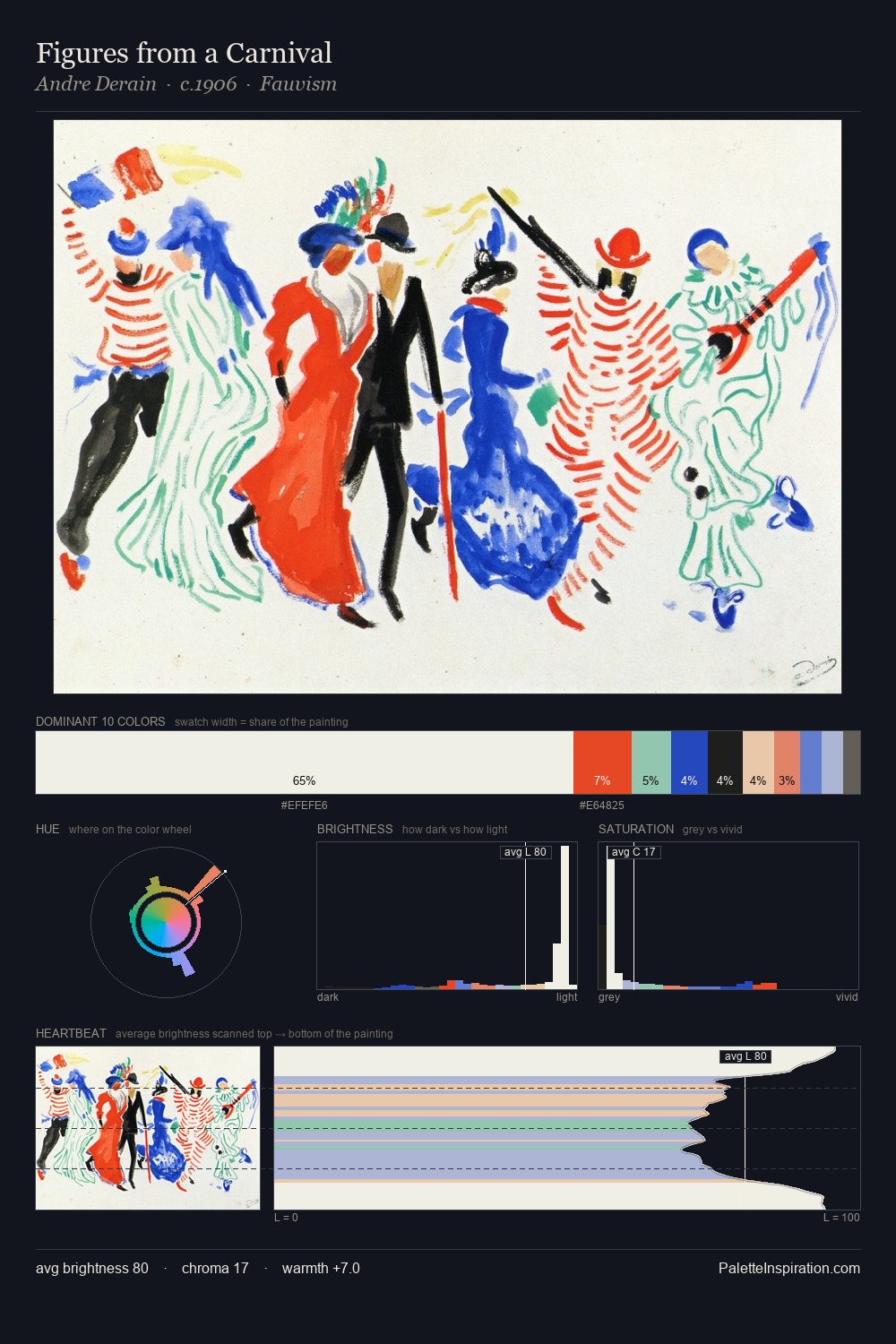 Figures from a Carnival palette card